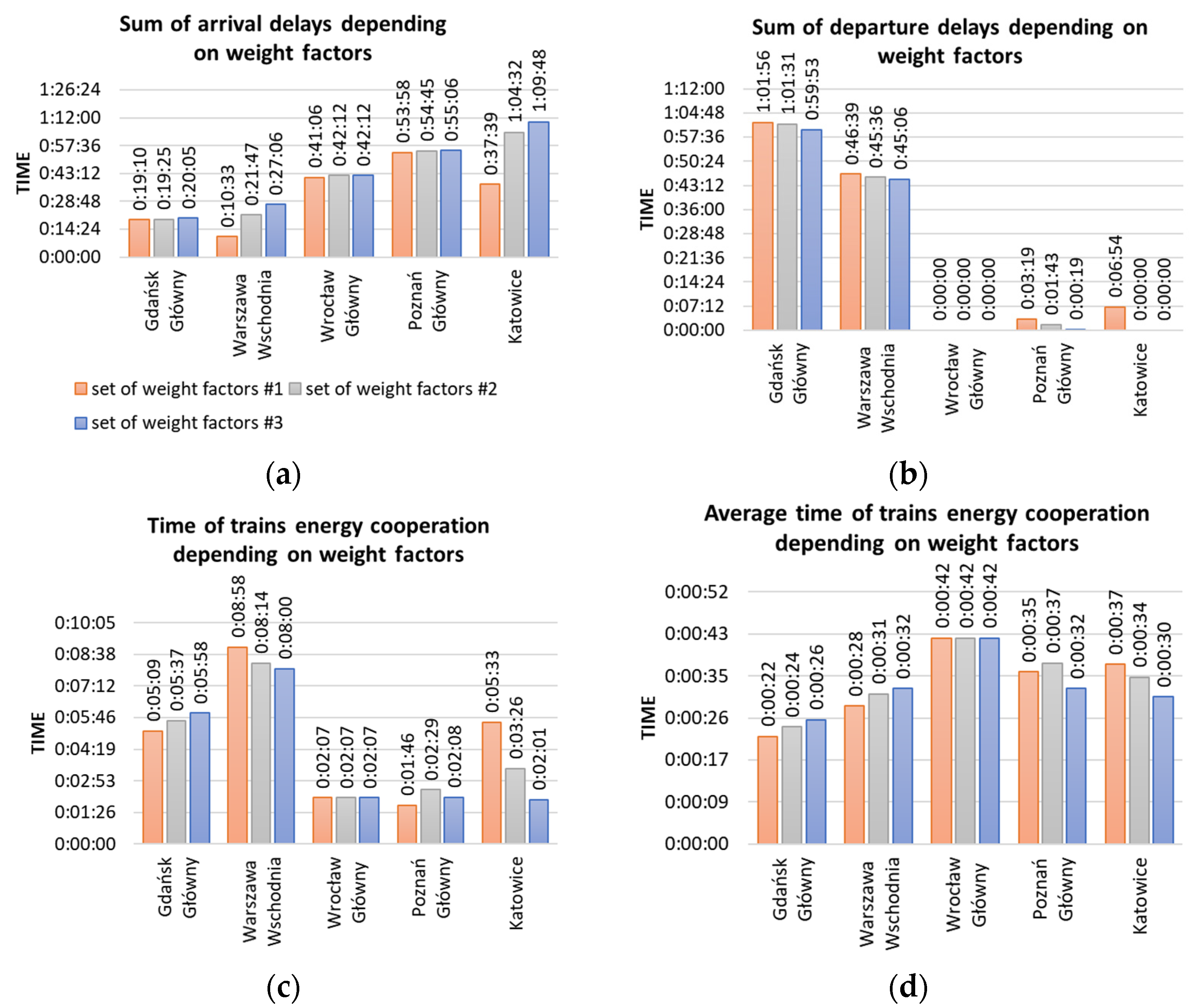 Energies 15 00119 g006