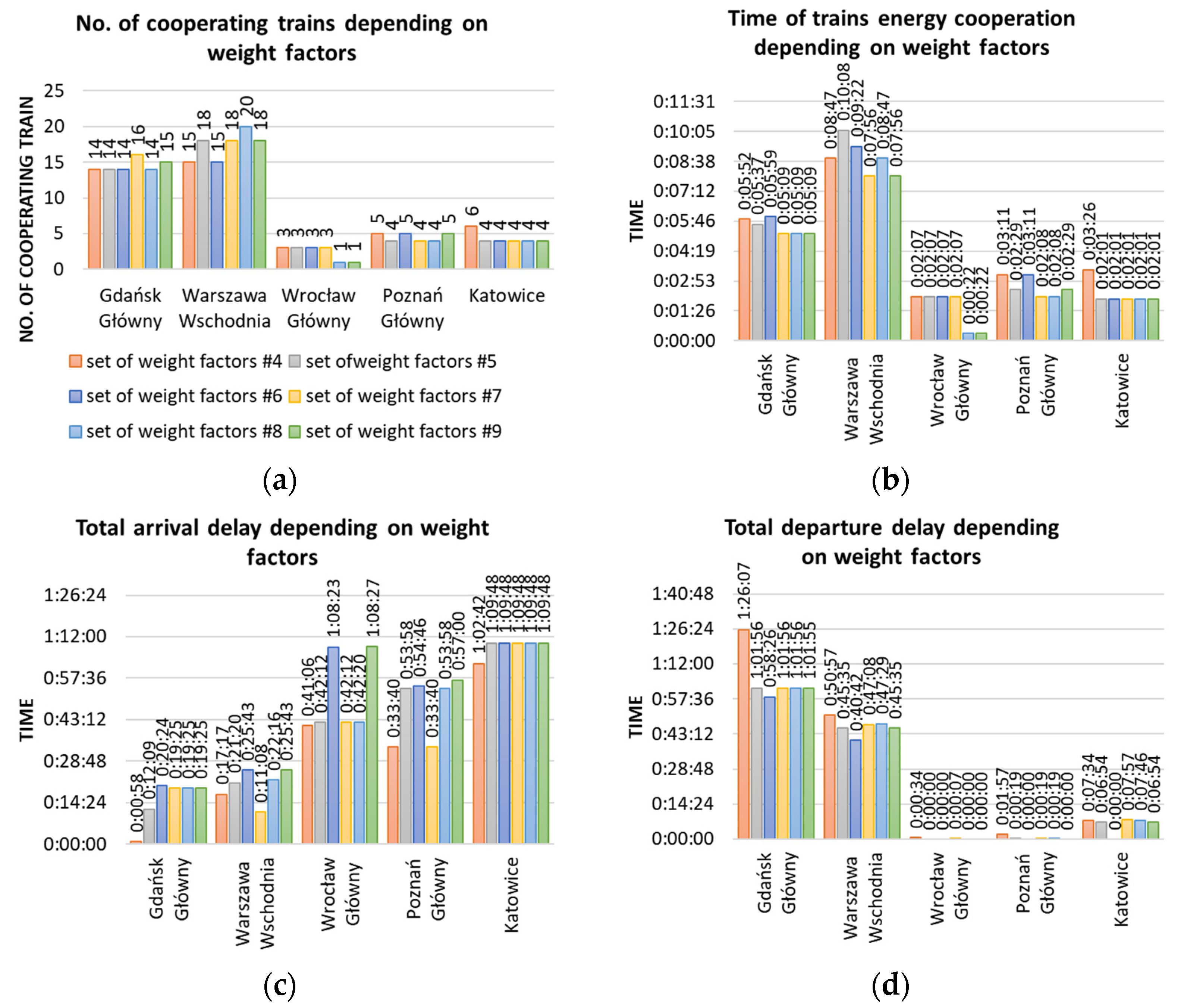 Energies 15 00119 g007