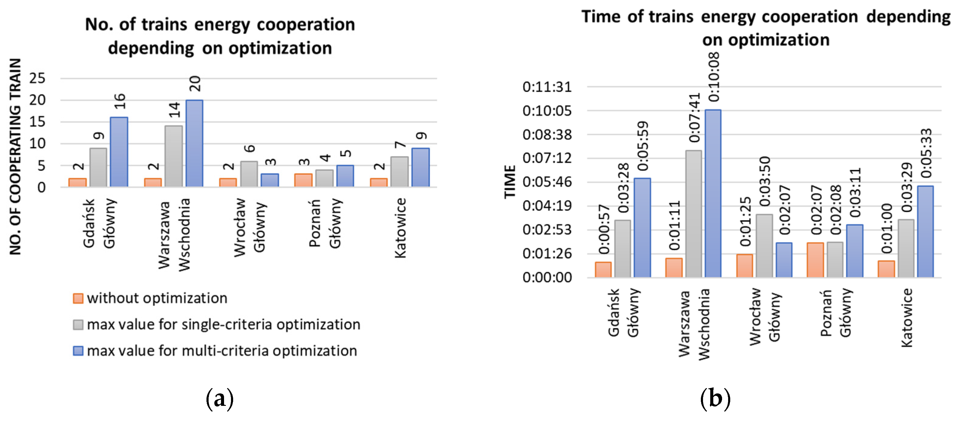 Energies 15 00119 g008a