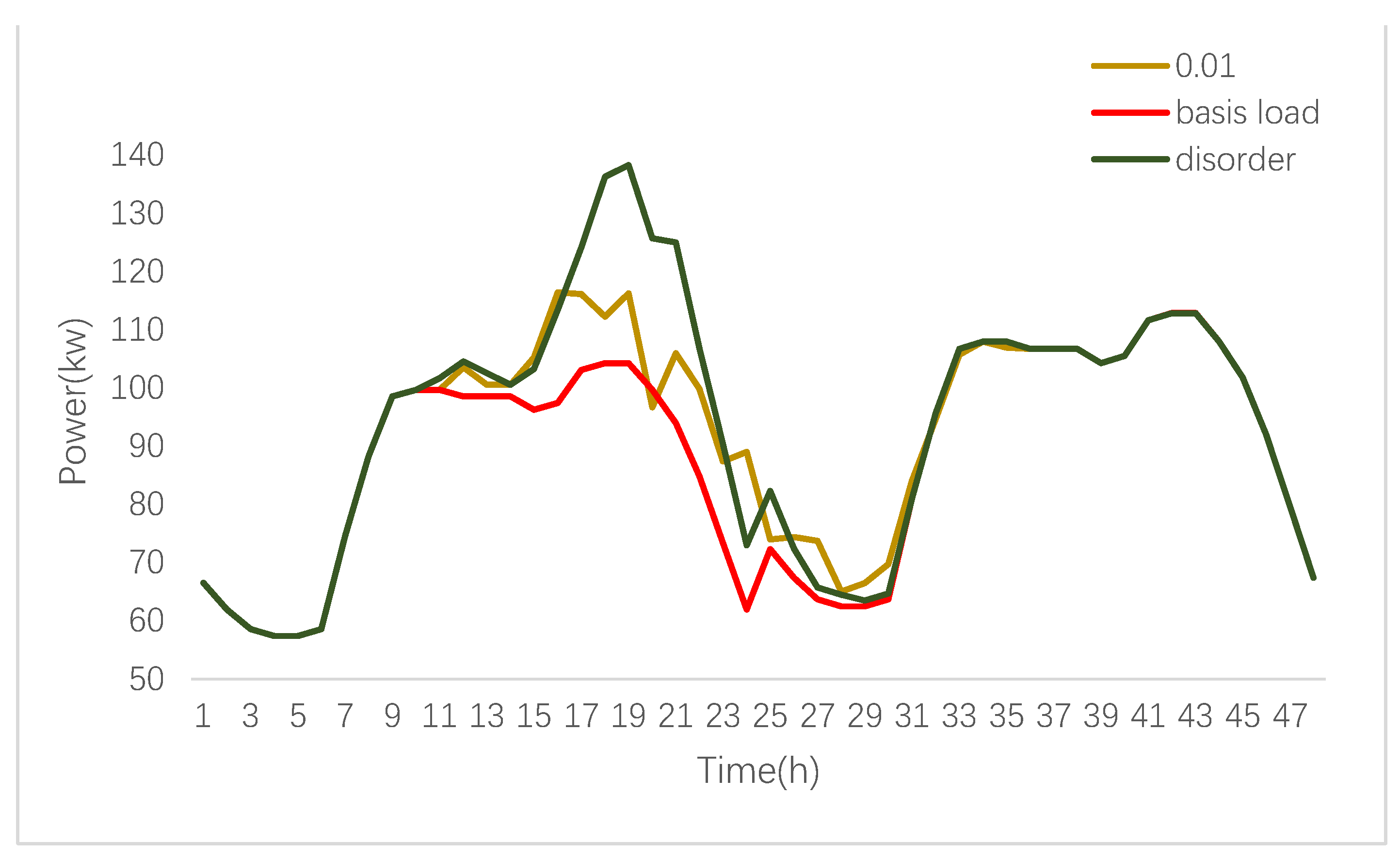 Energies 15 00125 g007
