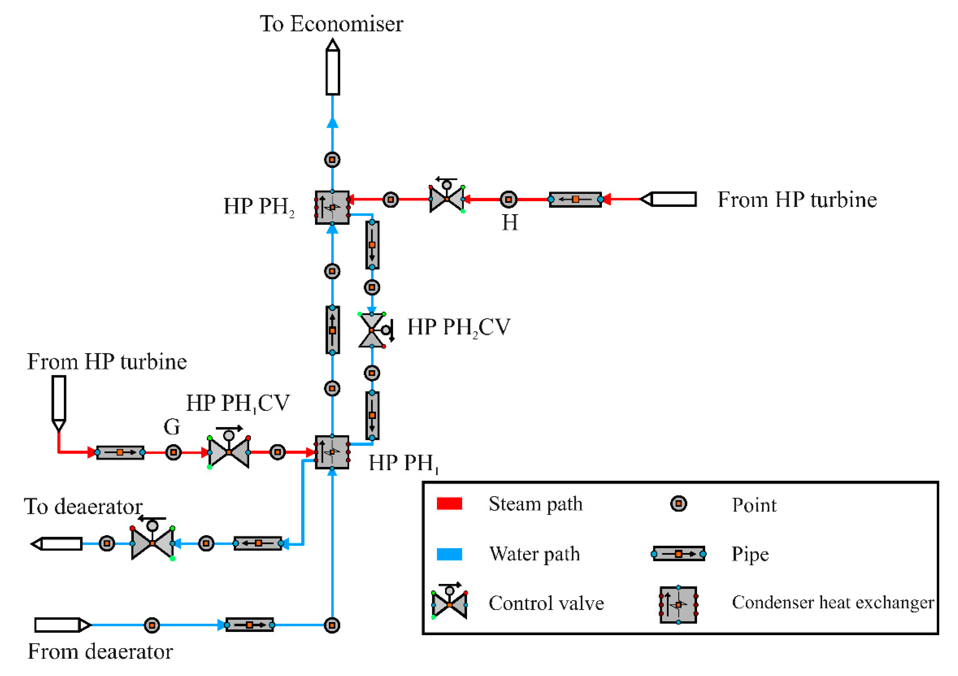 Energies 15 00129 g005