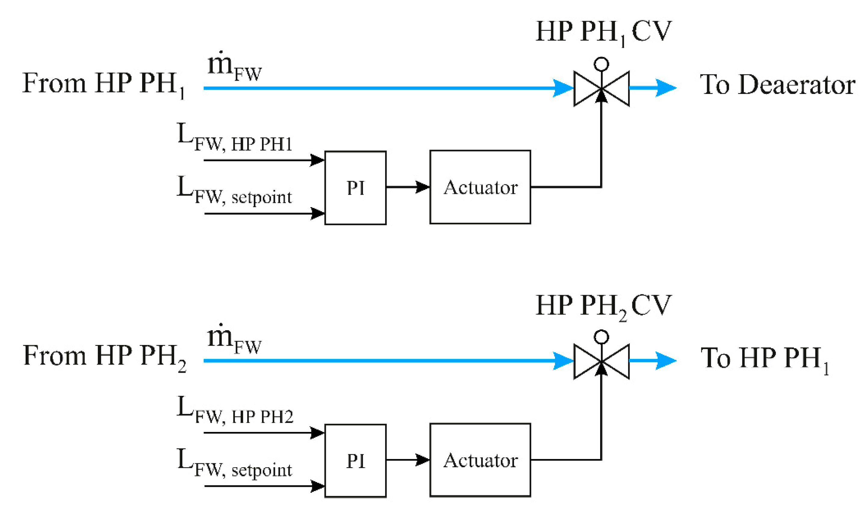 Energies 15 00129 g006