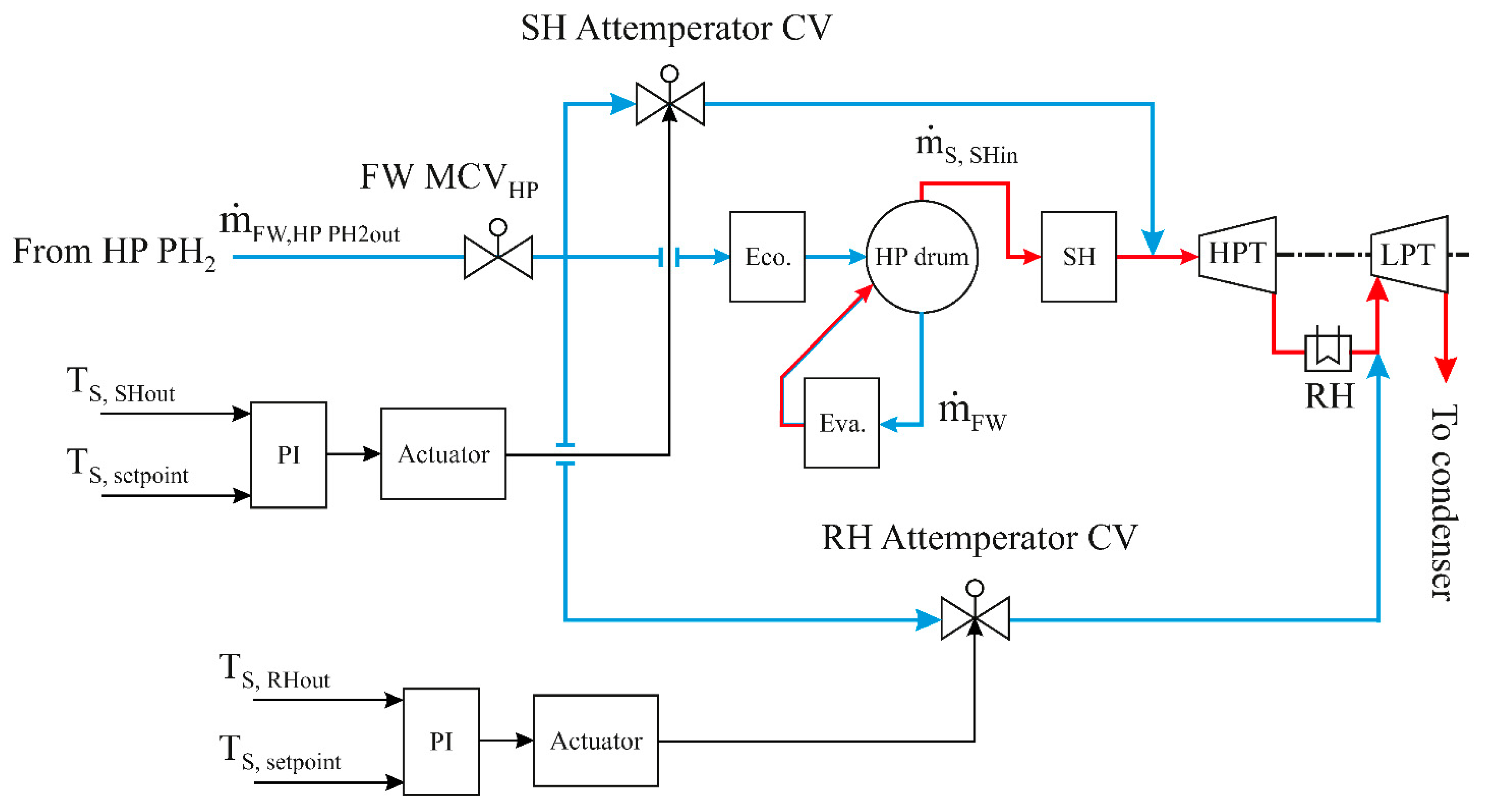 Energies 15 00129 g009