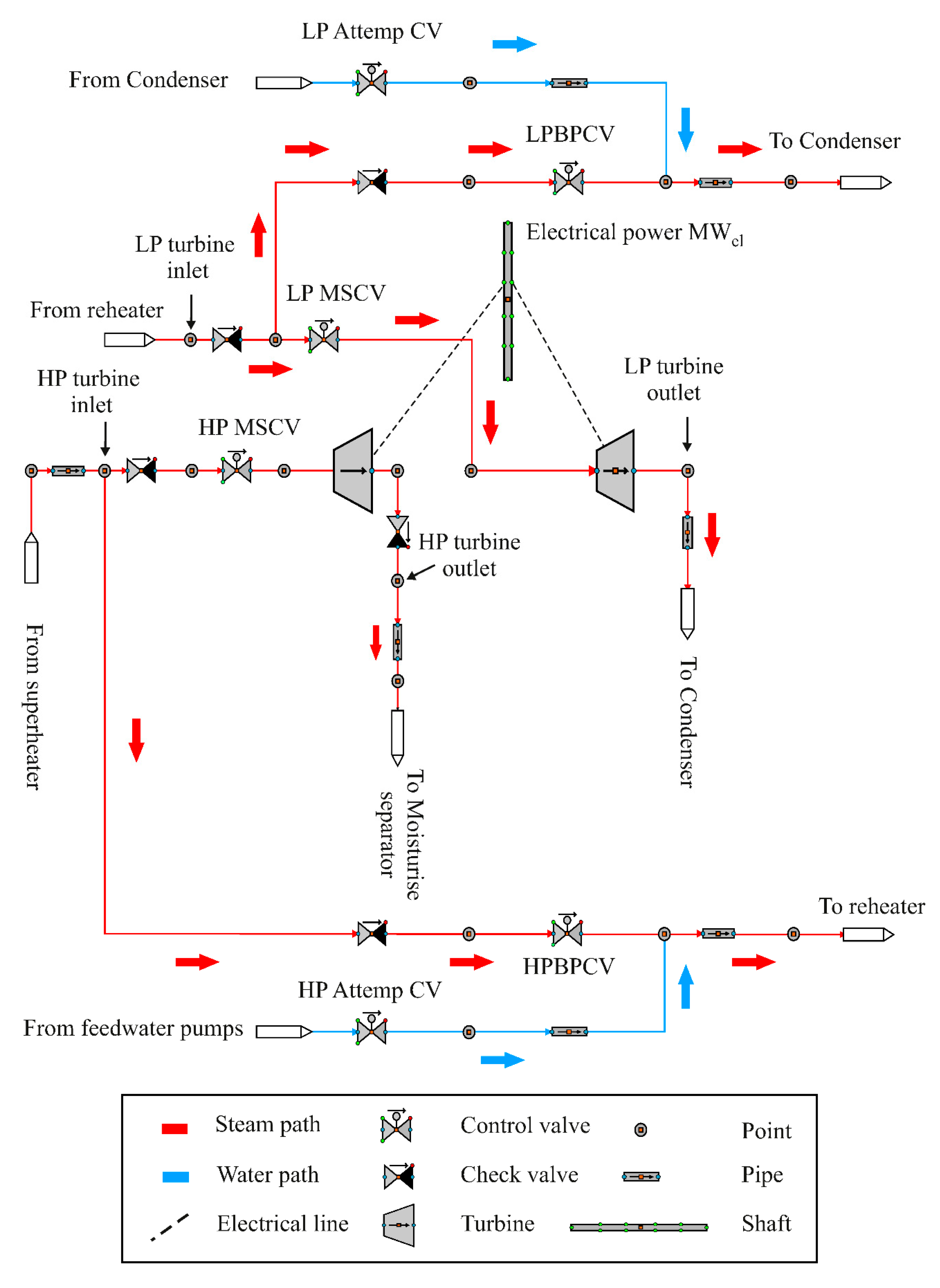 Energies 15 00129 g010