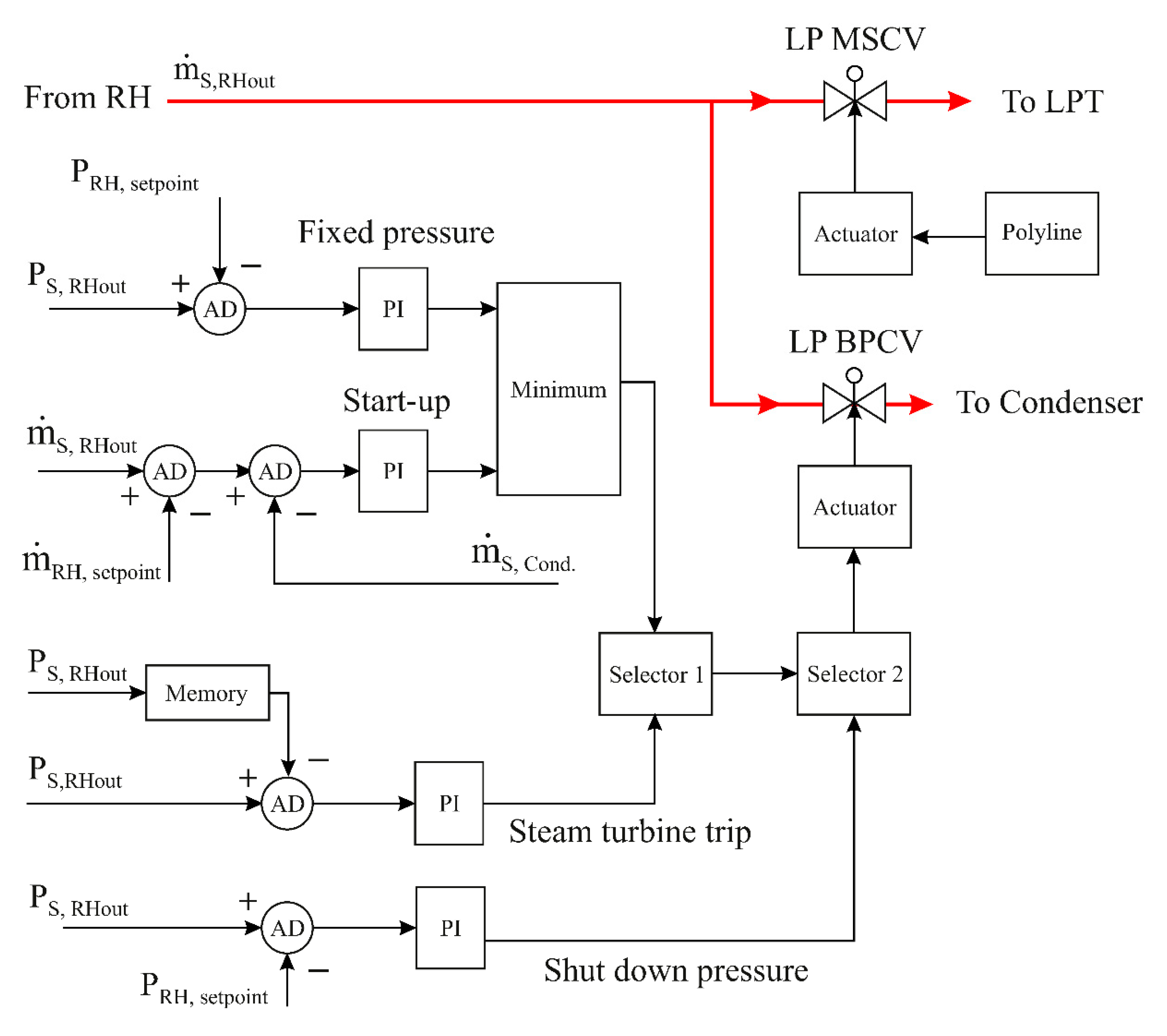 Energies 15 00129 g011