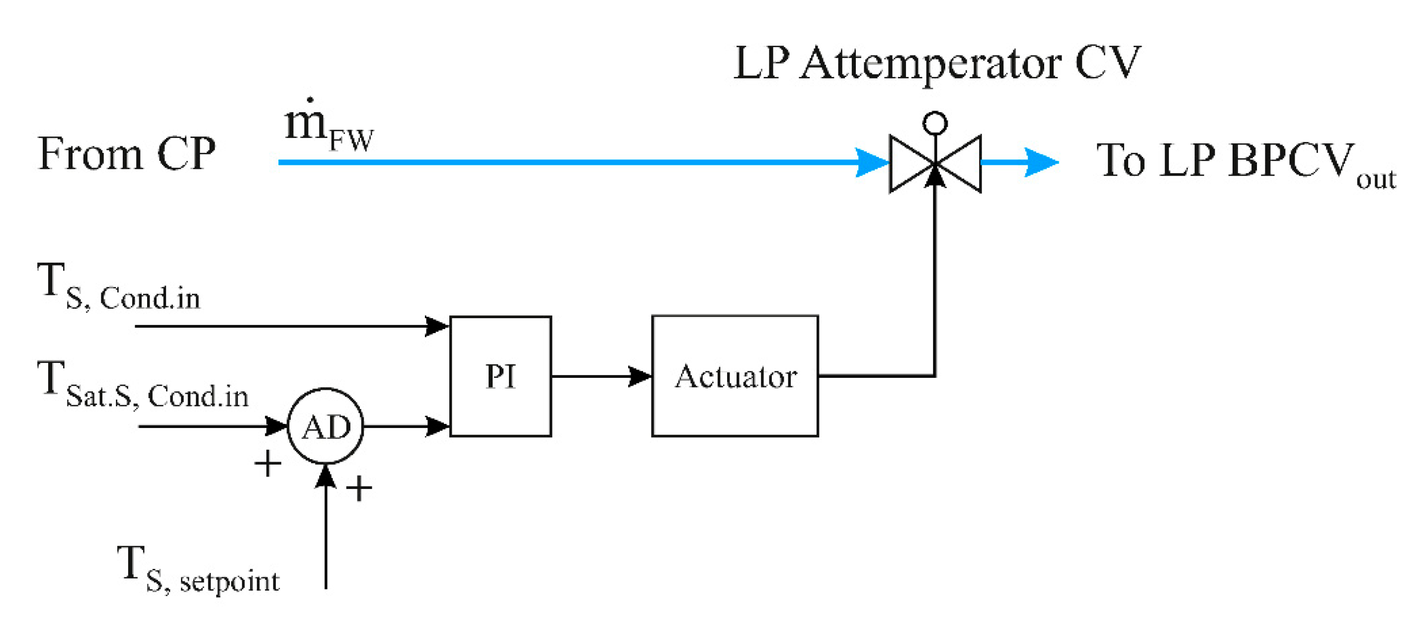 Energies 15 00129 g013