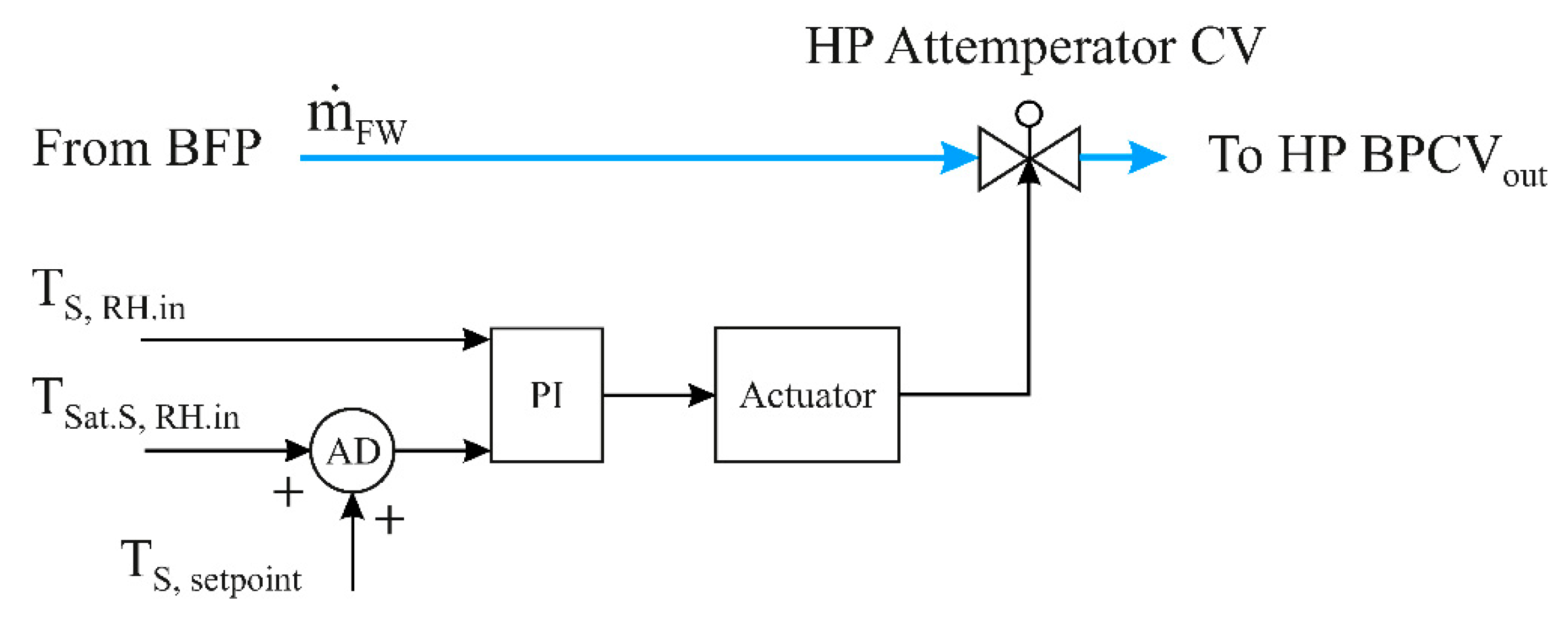 Energies 15 00129 g014