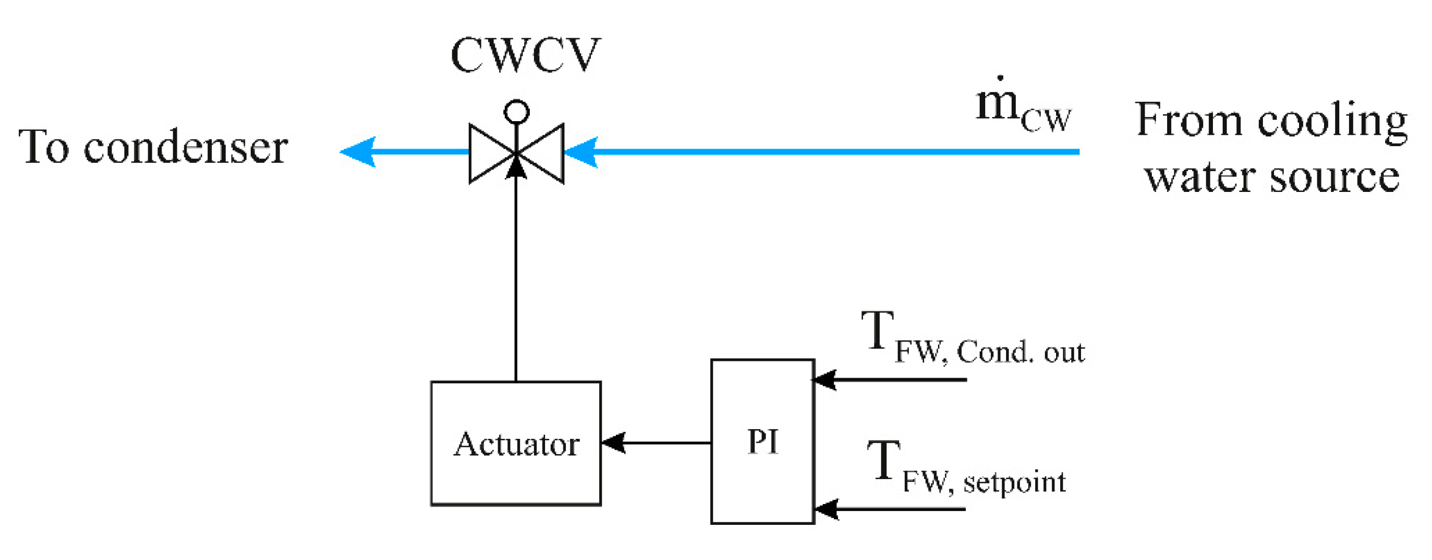 Energies 15 00129 g015