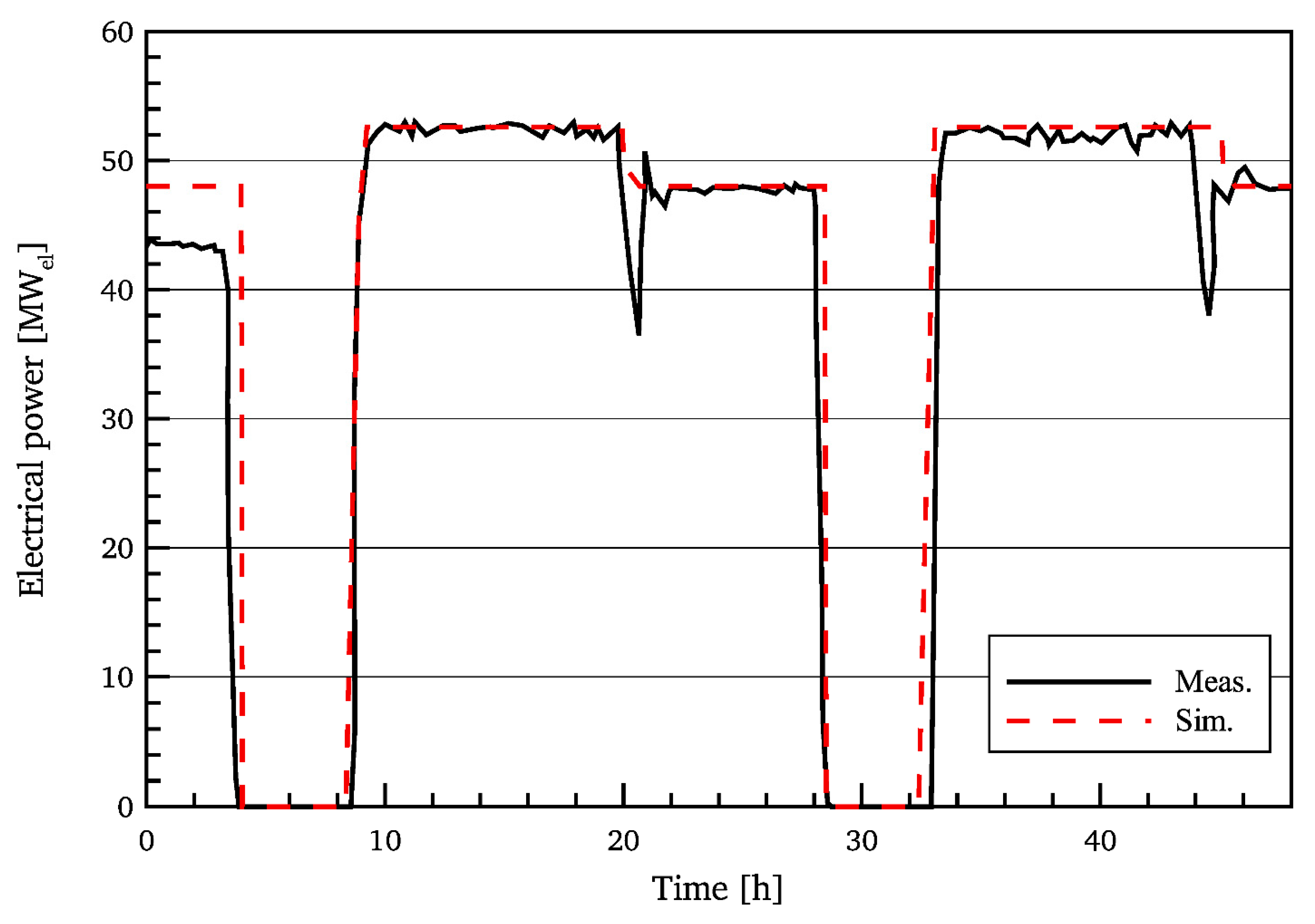 Energies 15 00129 g016