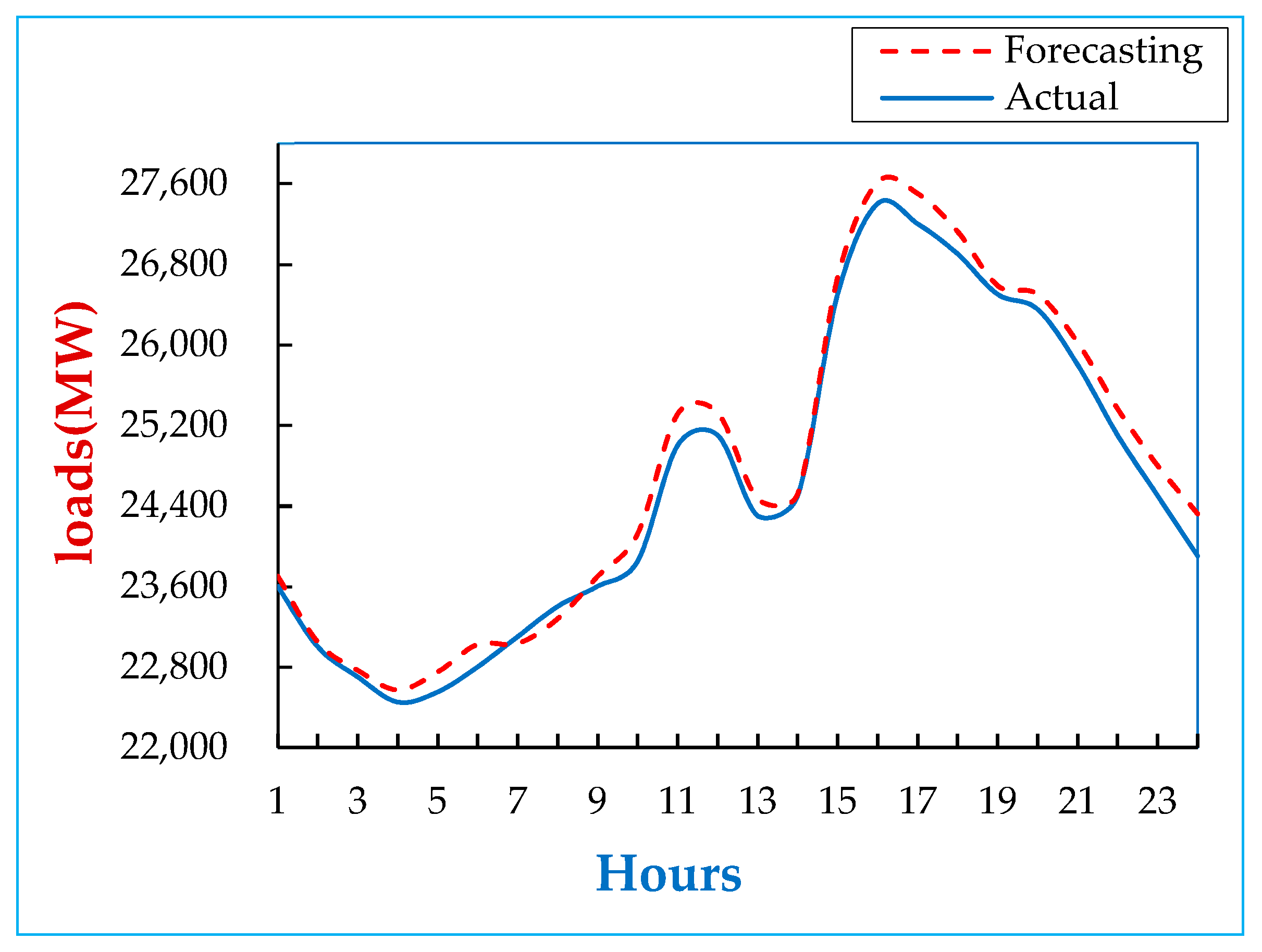 Energies 15 00130 g004