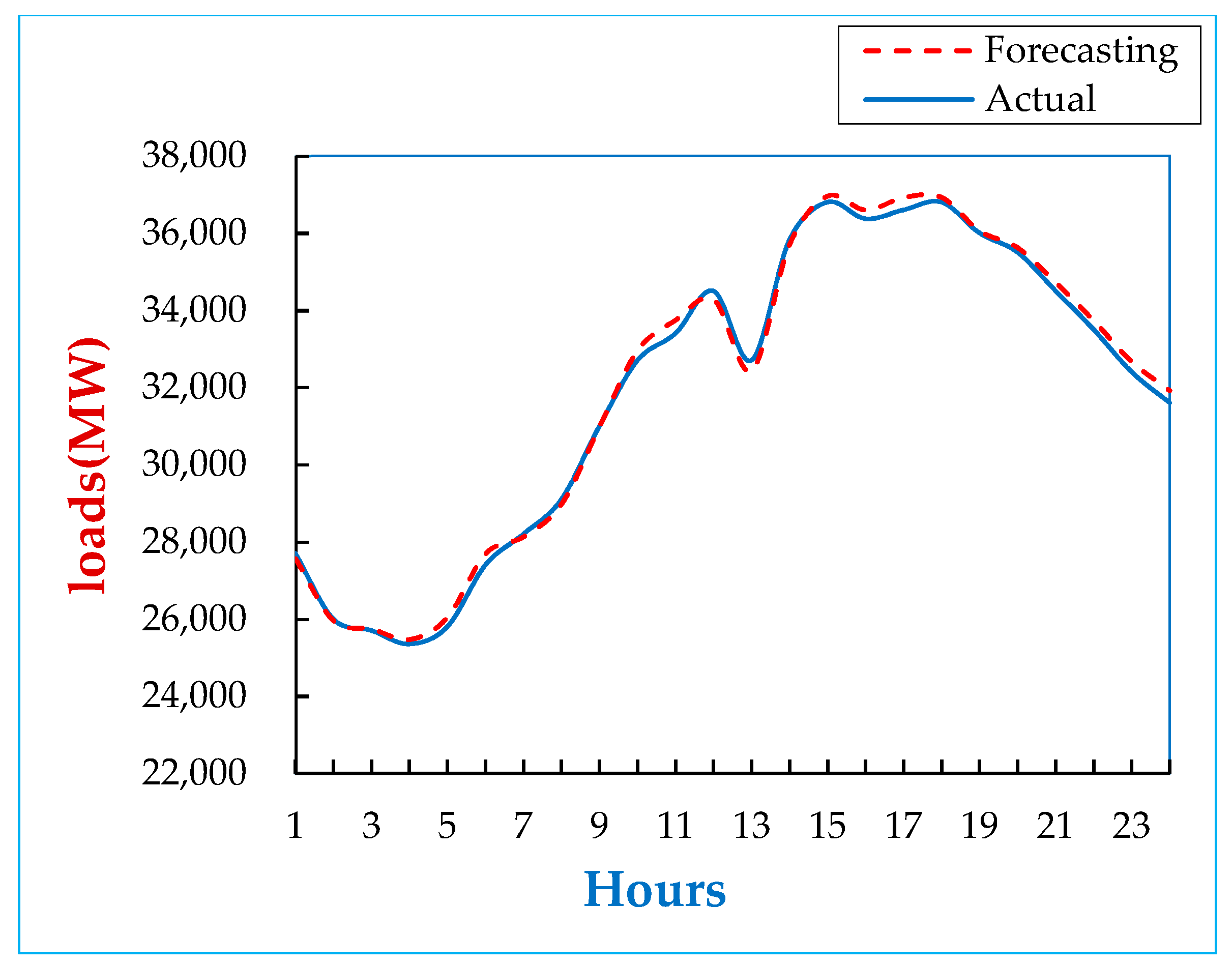 Energies 15 00130 g005