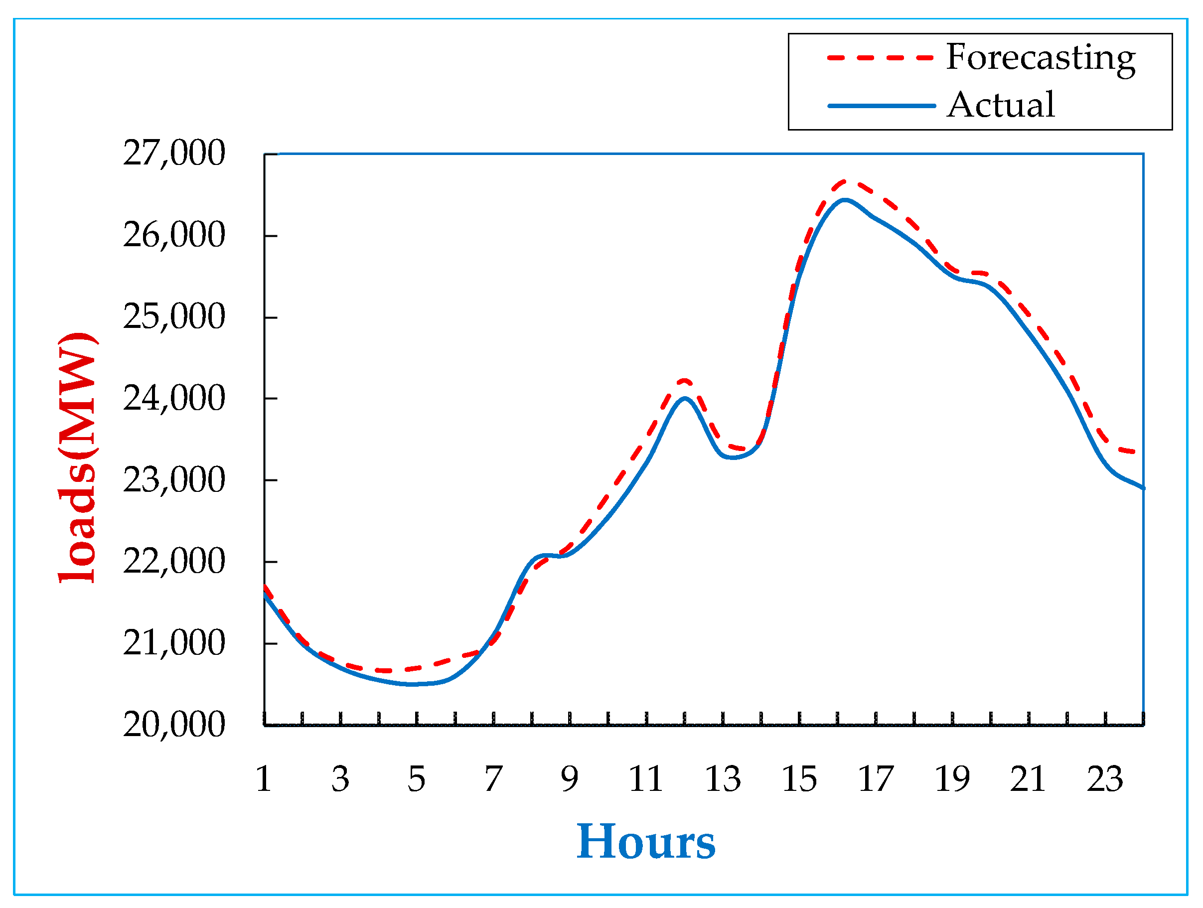 Energies 15 00130 g006