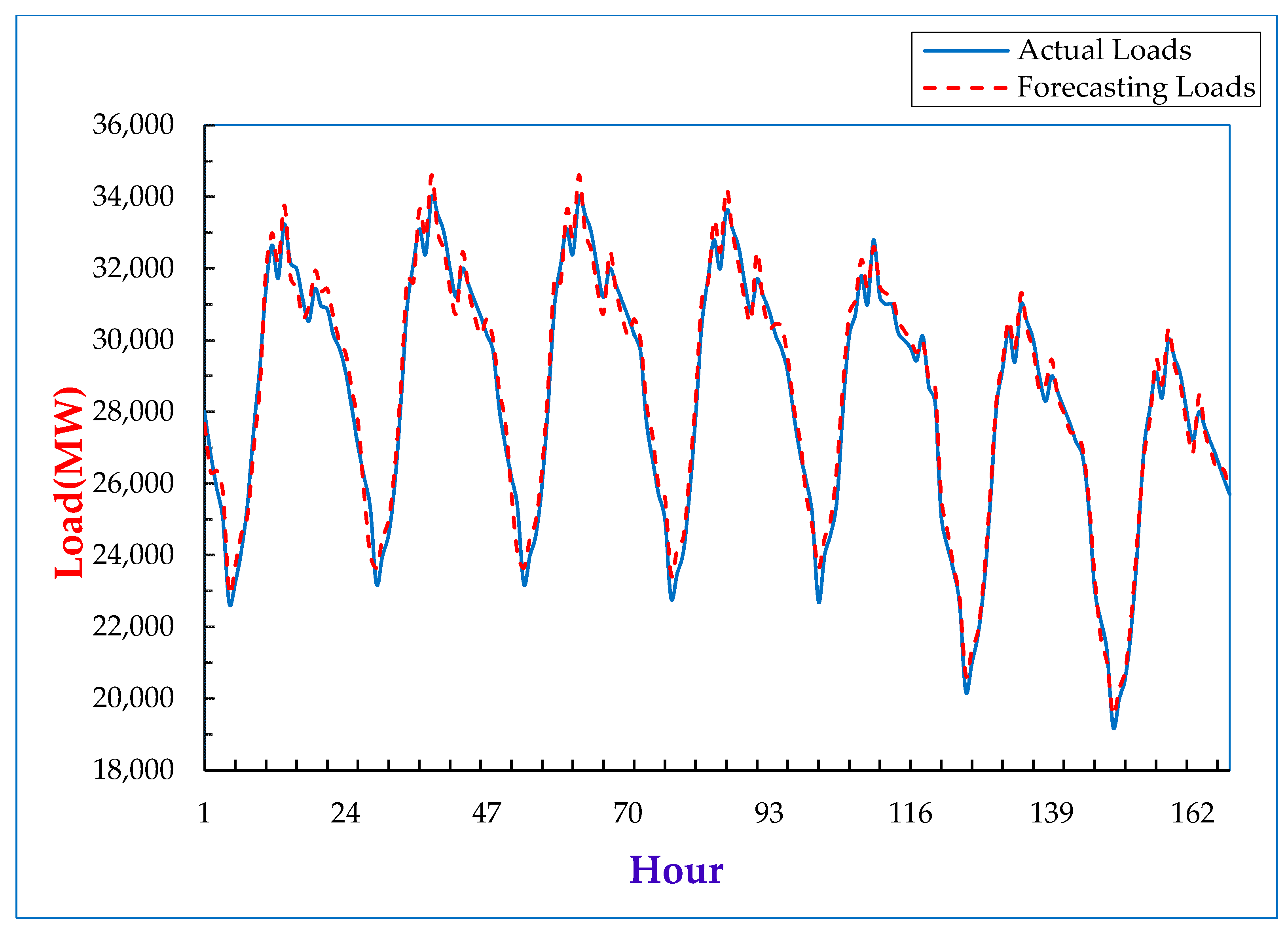 Energies 15 00130 g007
