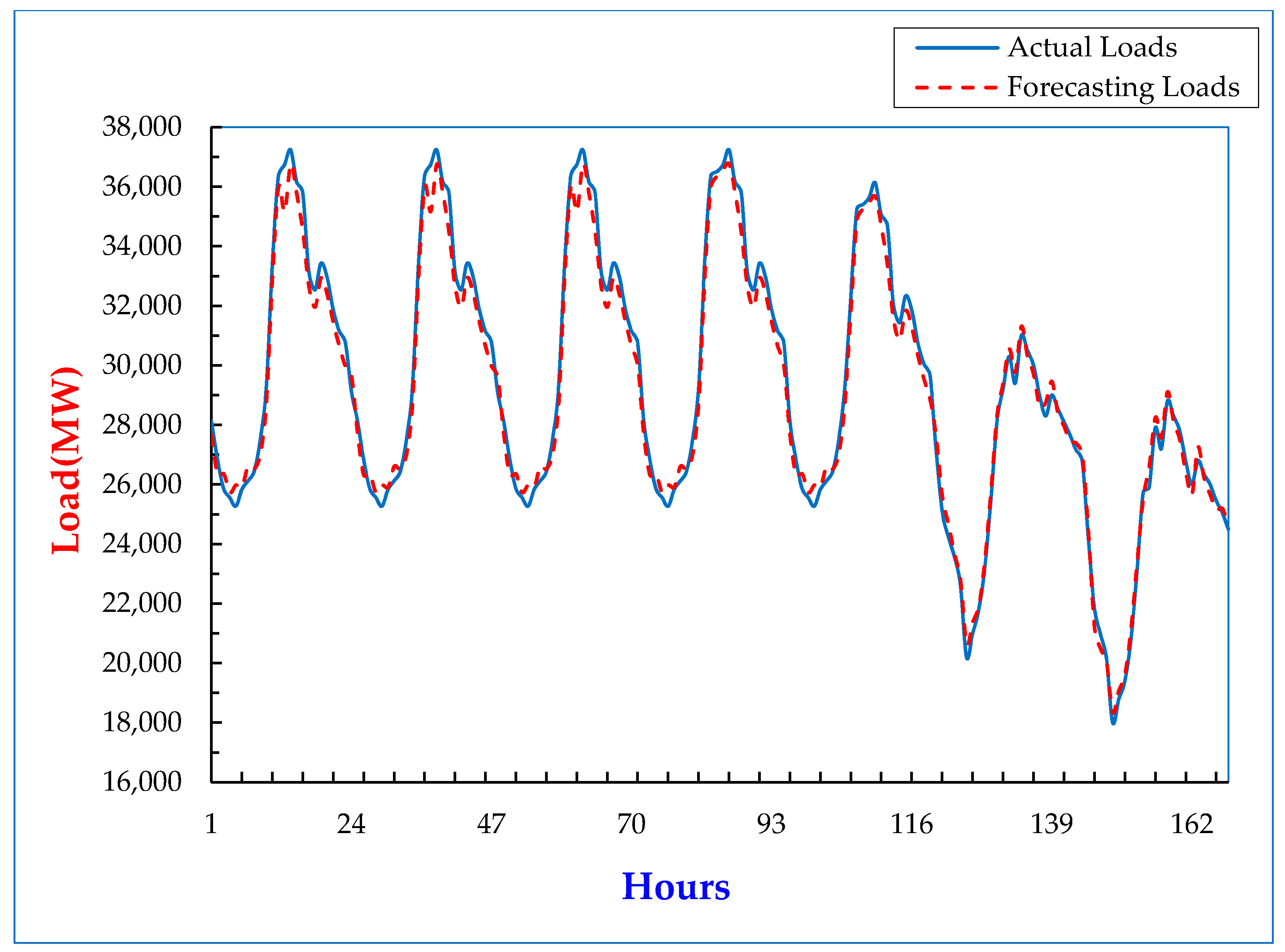 Energies 15 00130 g008