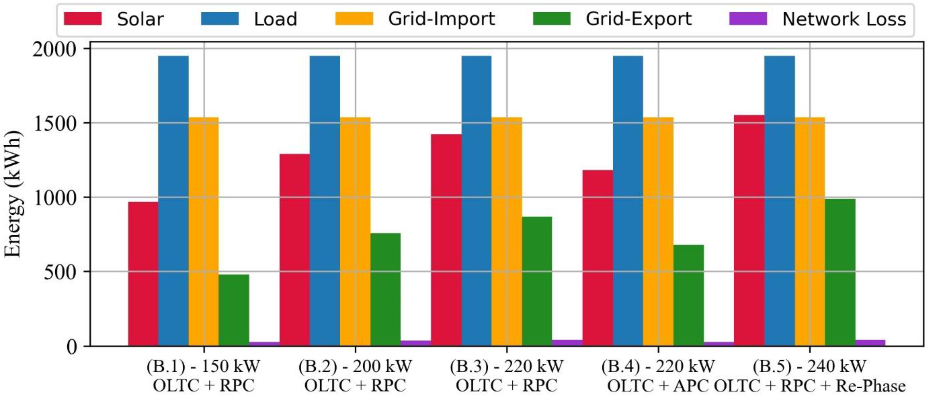 Energies 15 00134 g012 Energies 15 00134 g012