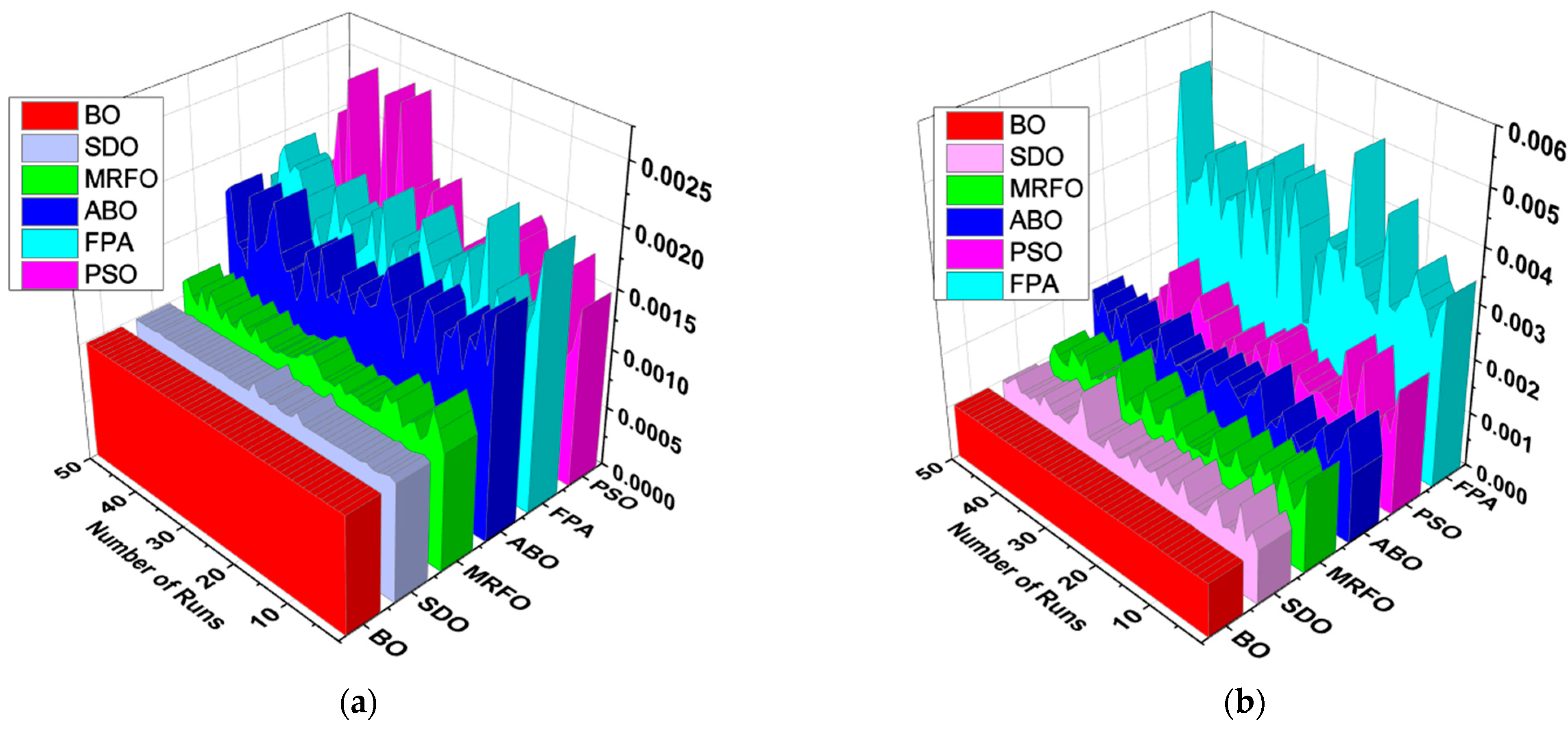 Energies 15 00140 g006