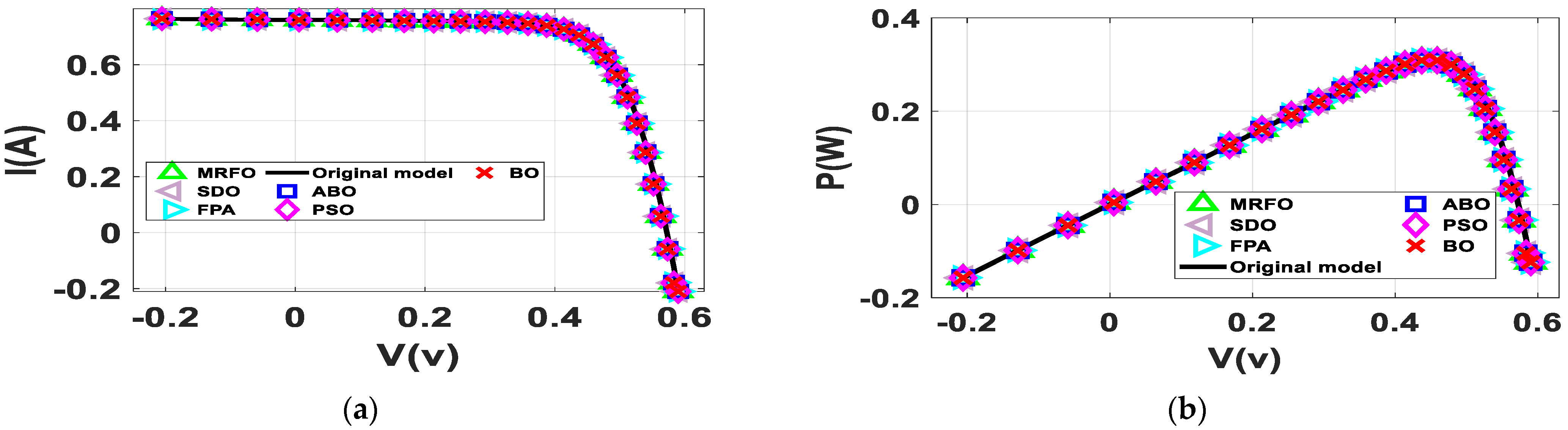 Energies 15 00140 g007