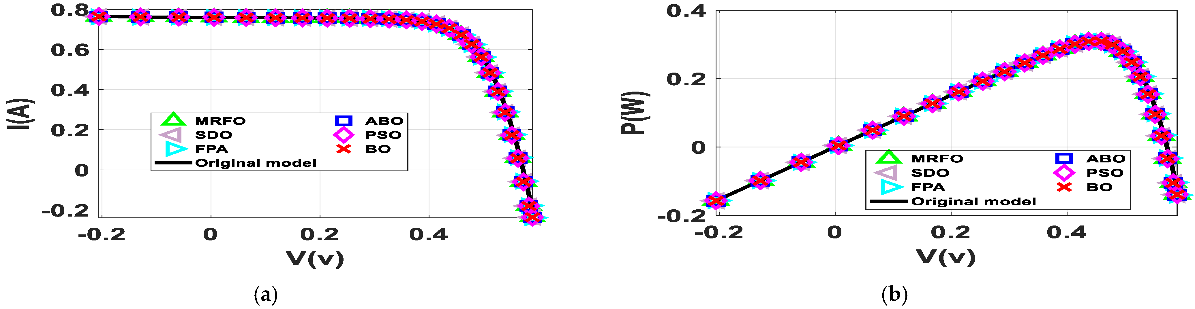 Energies 15 00140 g008