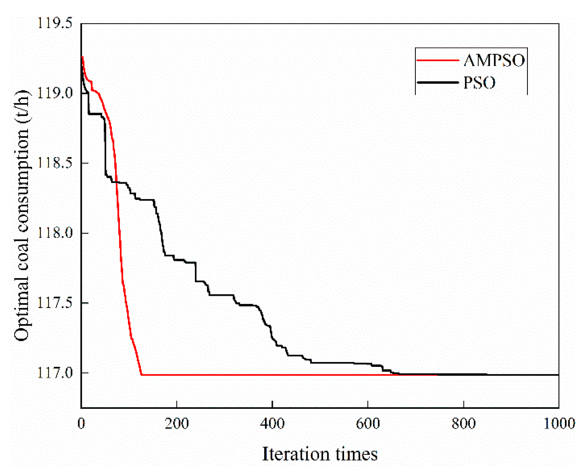 Energies 15 00141 g003