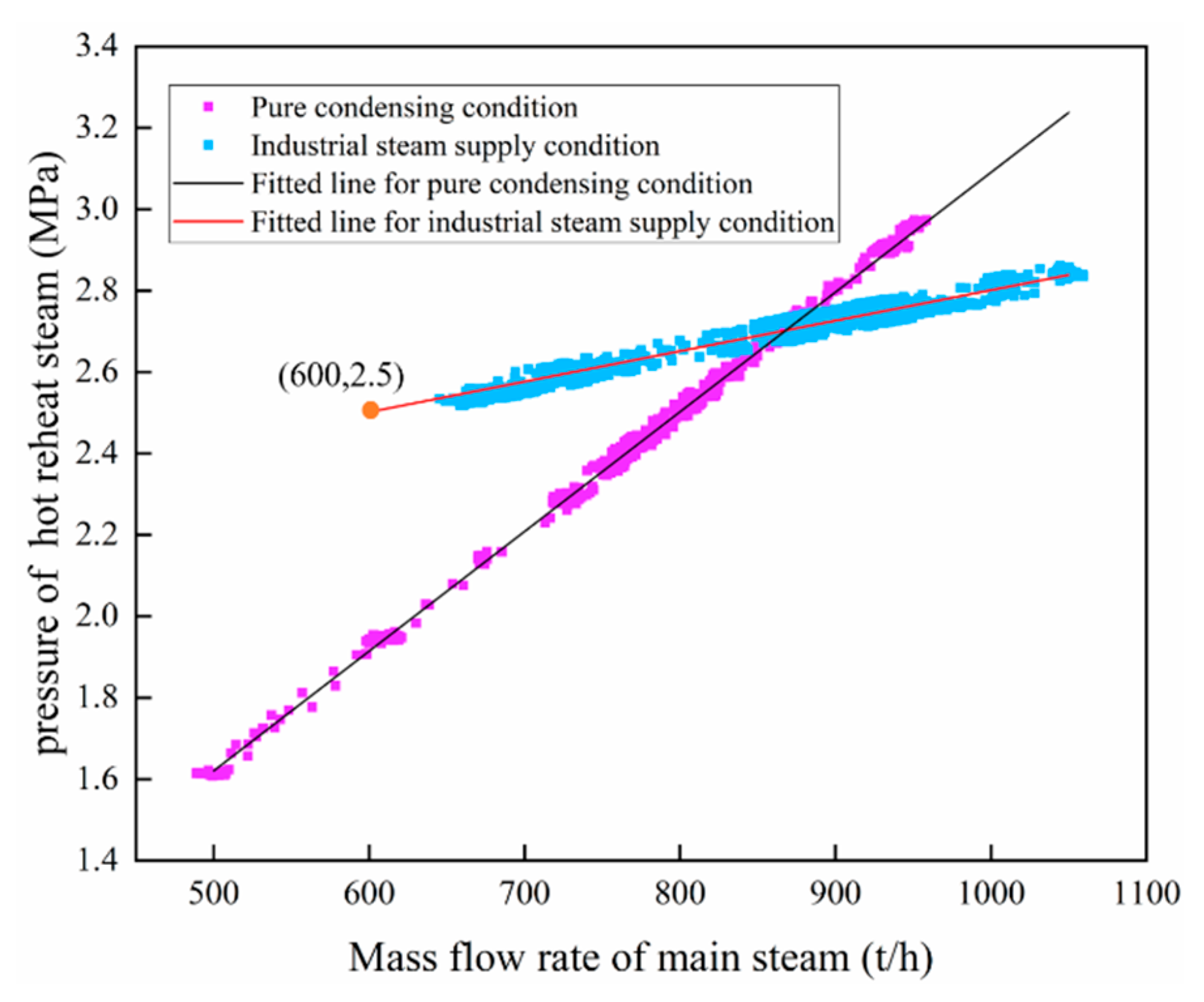 Energies 15 00141 g004