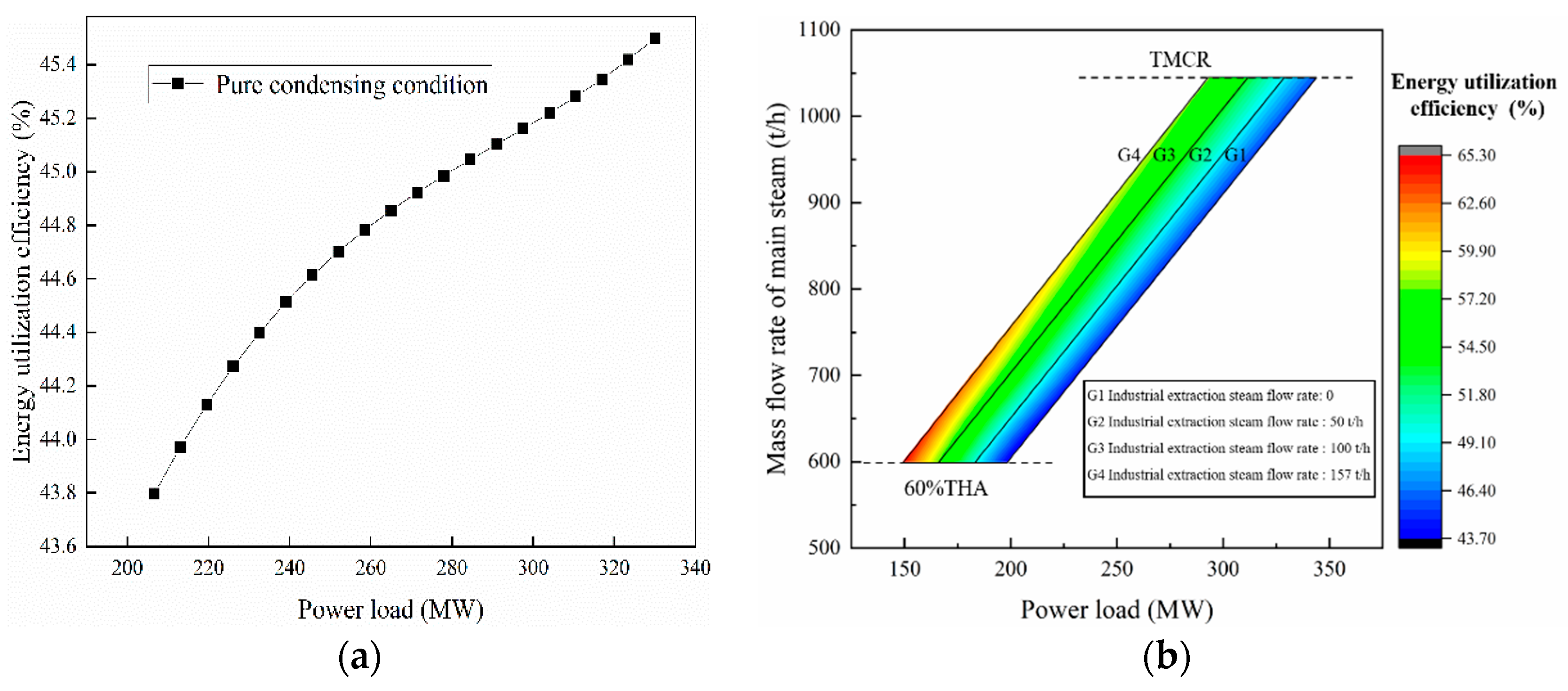 Energies 15 00141 g008