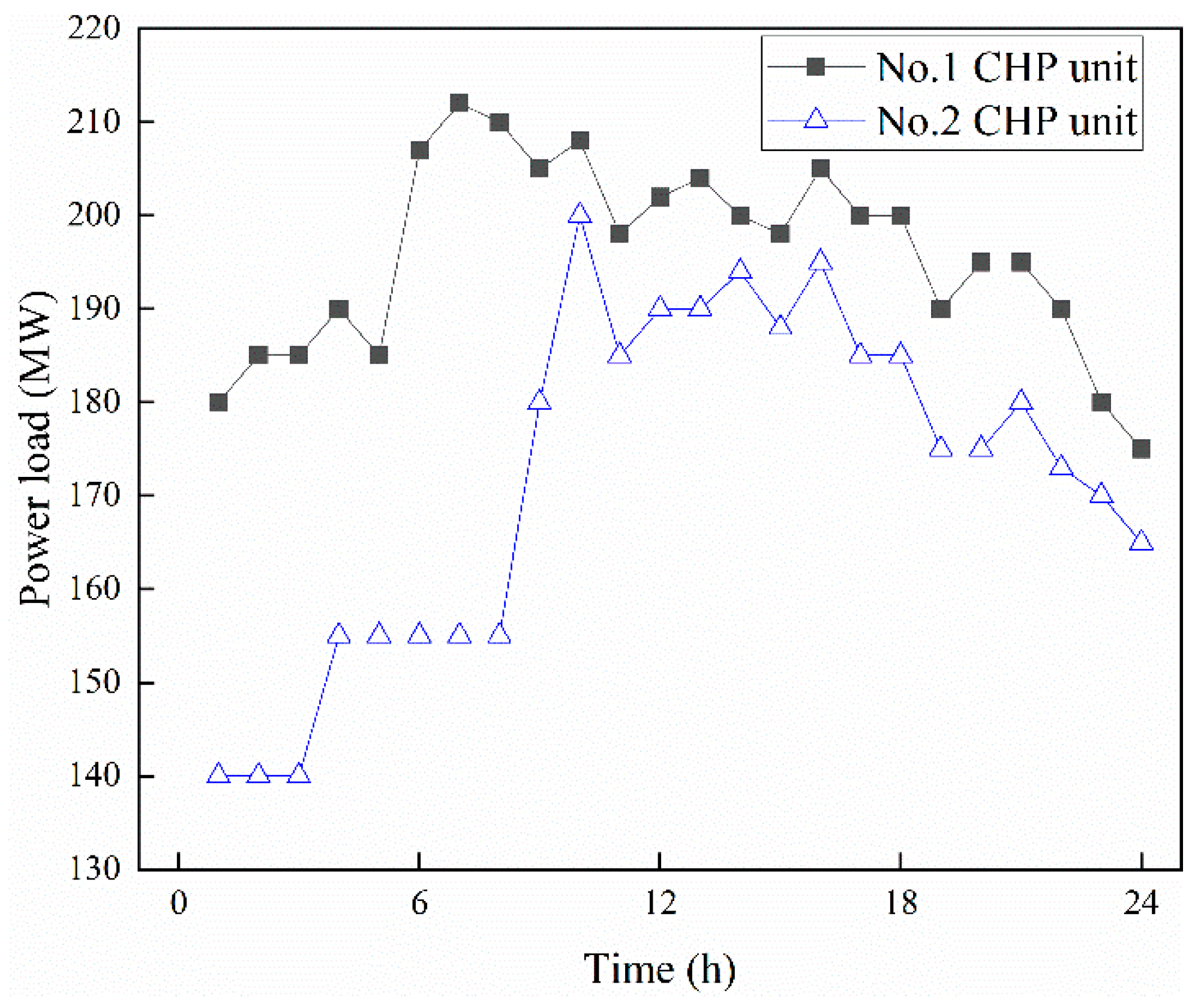 Energies 15 00141 g012