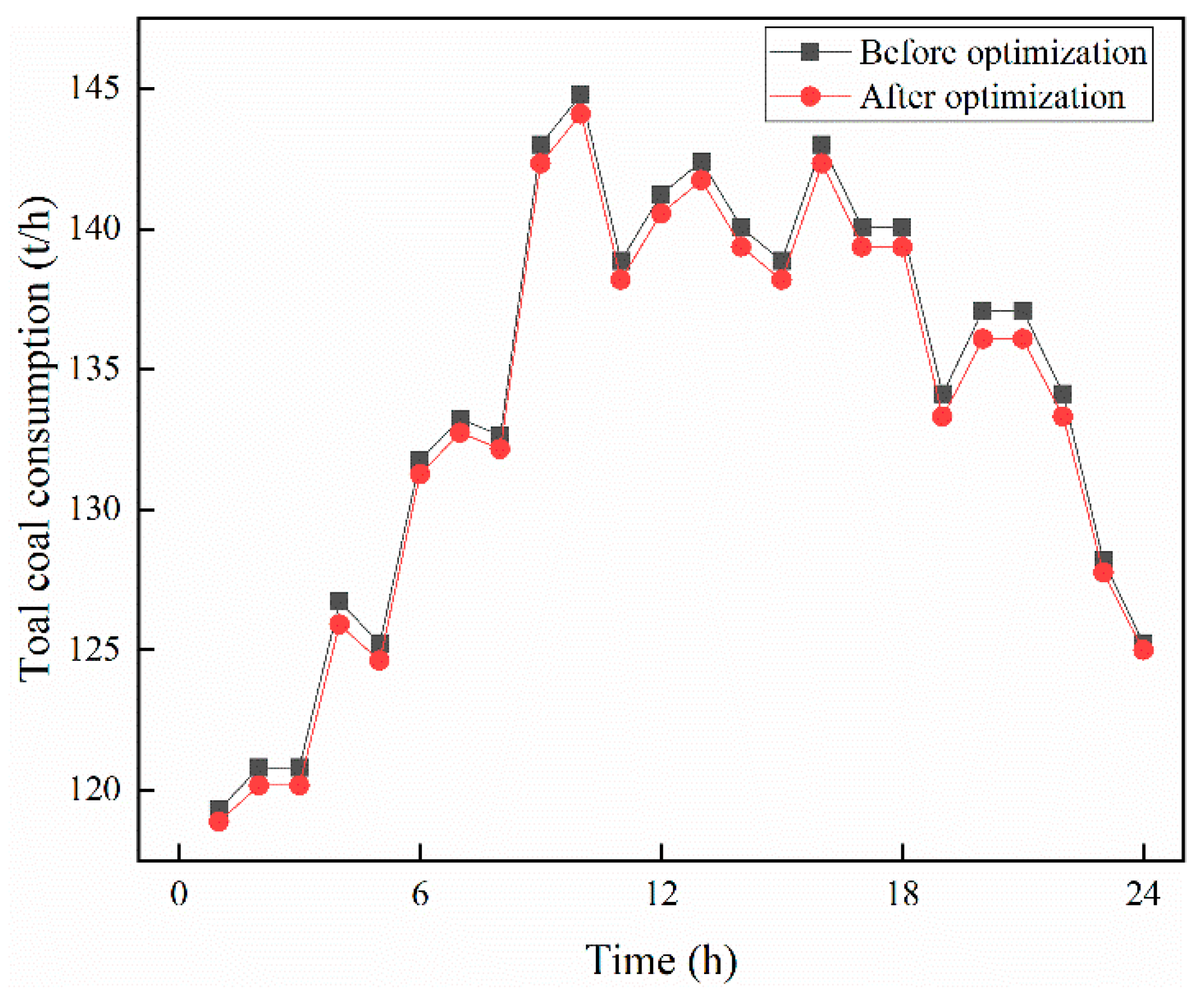 Energies 15 00141 g014