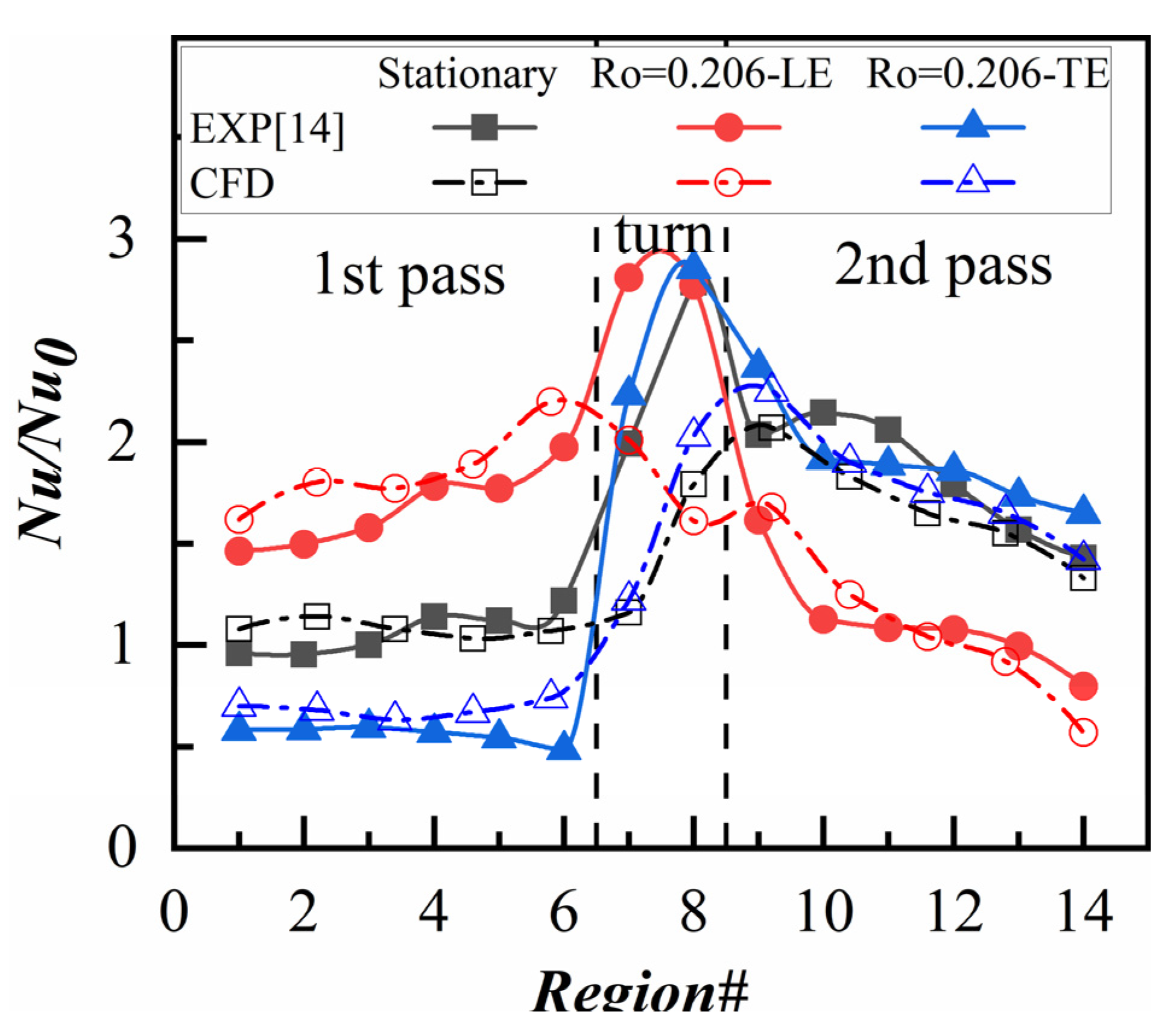 Energies 15 00148 g005