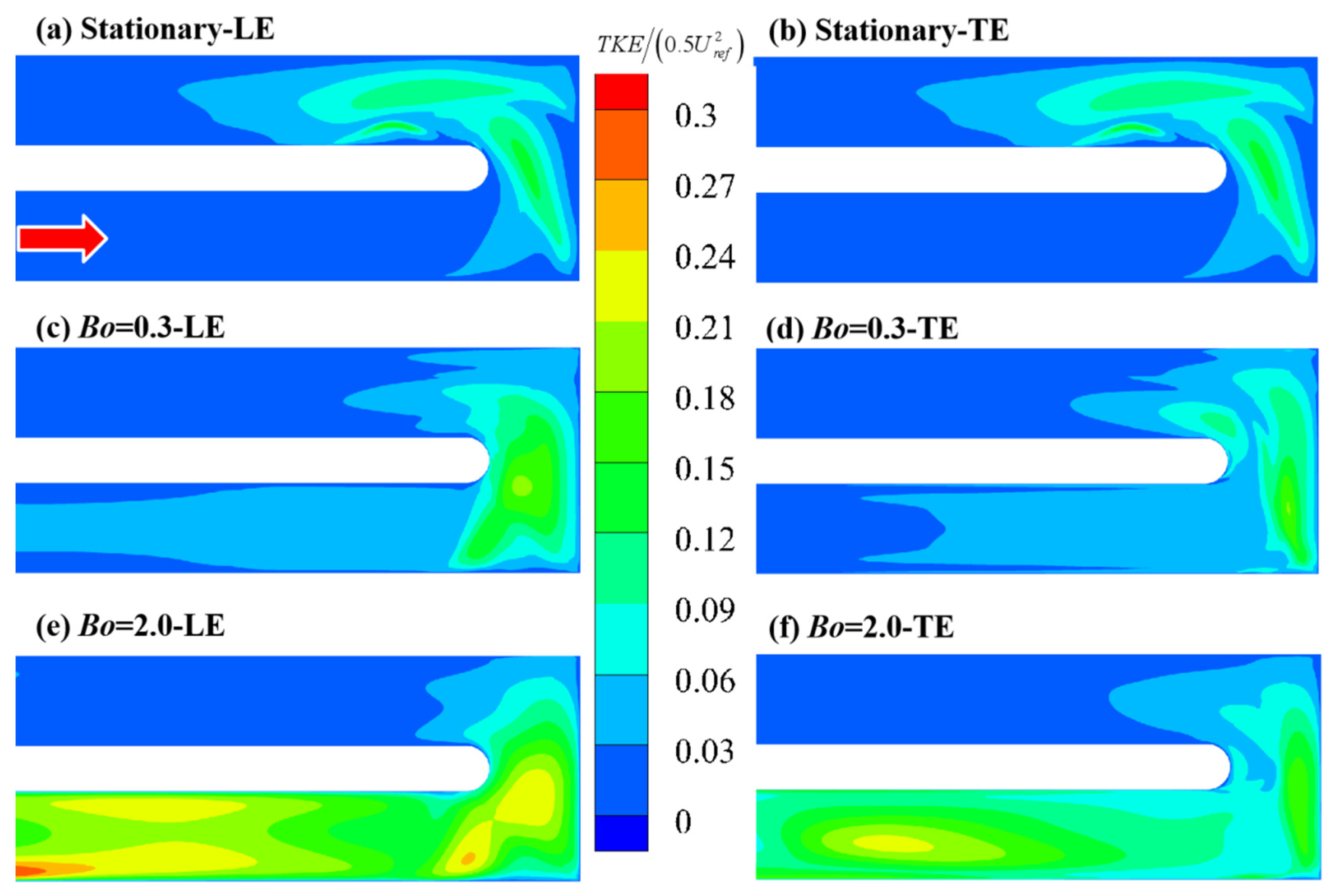 Energies 15 00148 g010