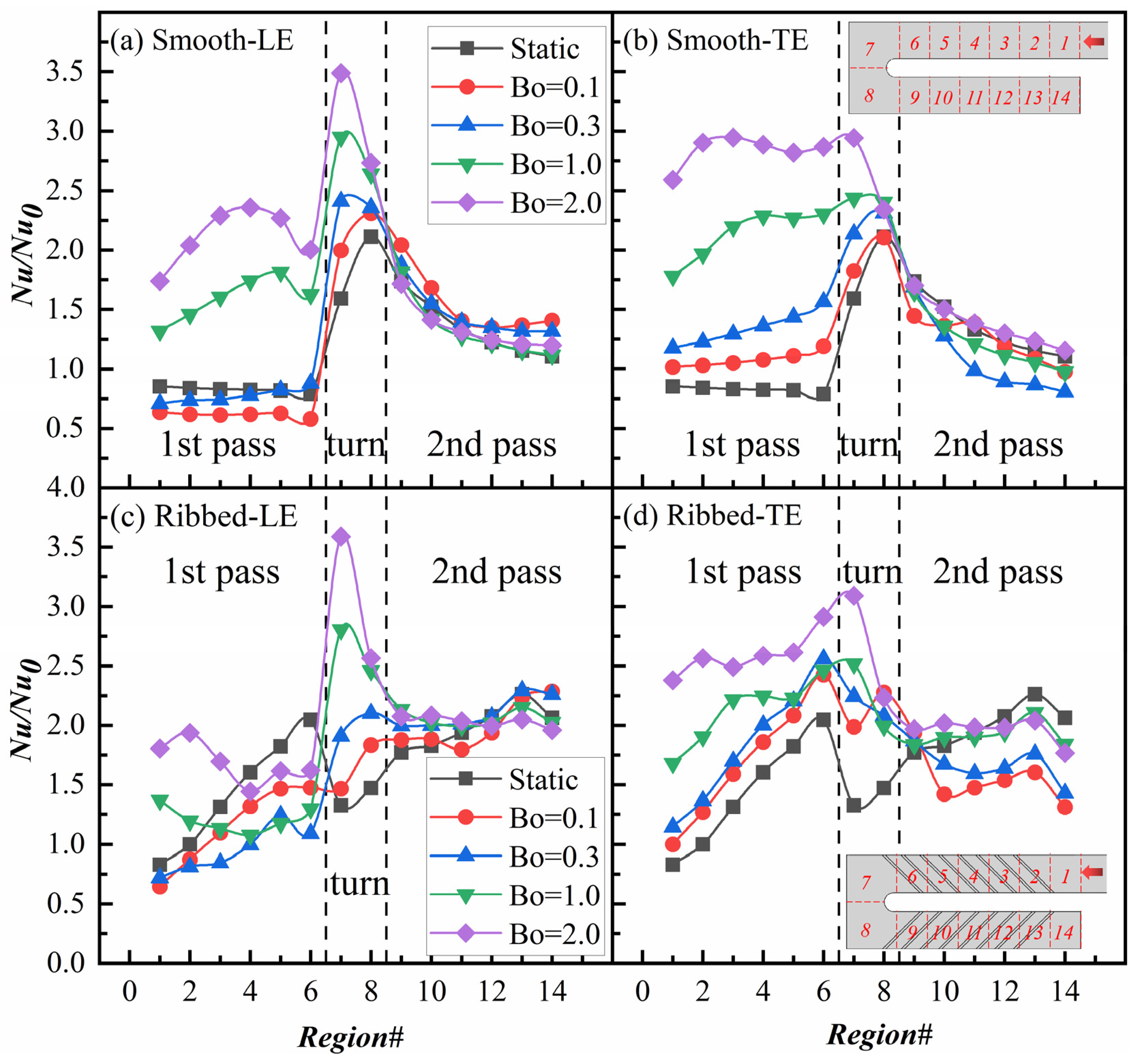 Energies 15 00148 g012