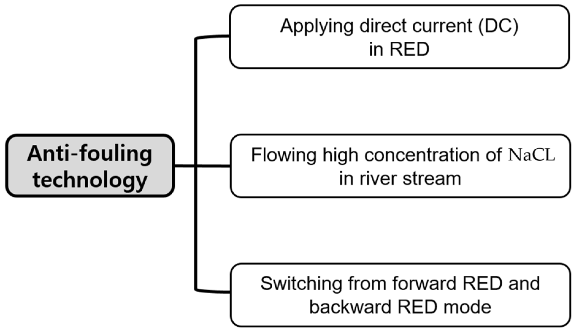 Energies 15 00149 g001