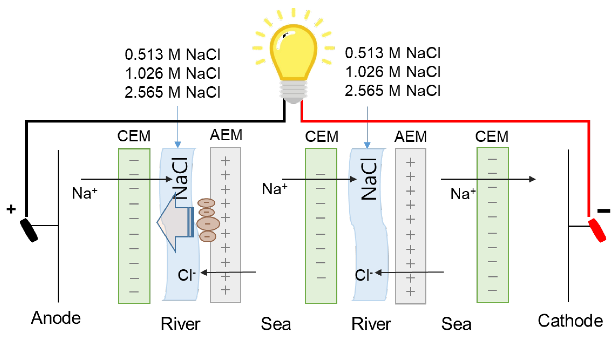 Energies 15 00149 g004
