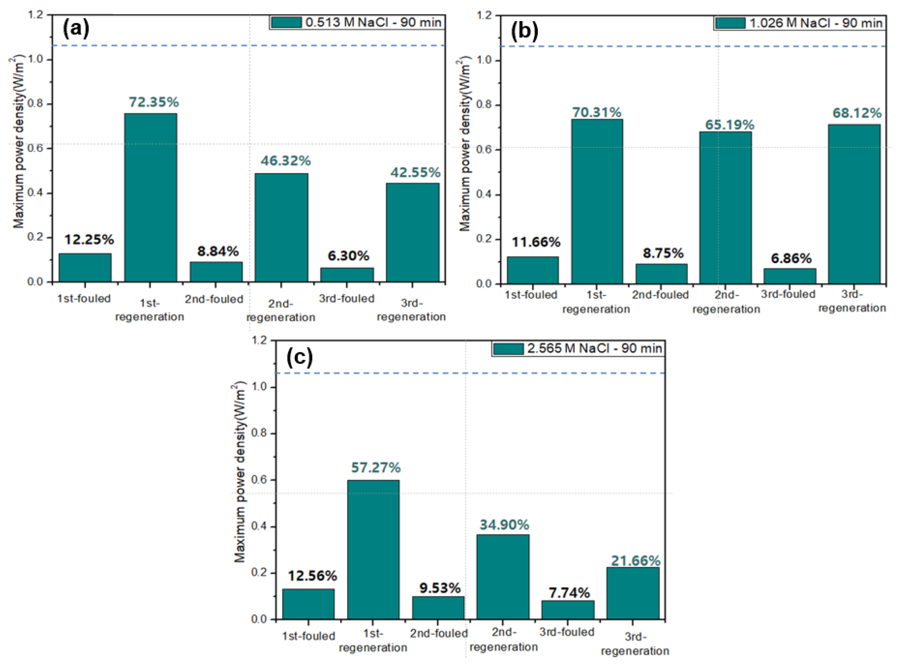 Energies 15 00149 g005