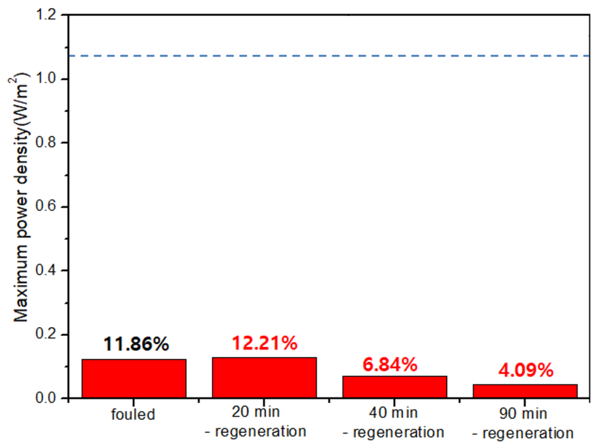 Energies 15 00149 g007