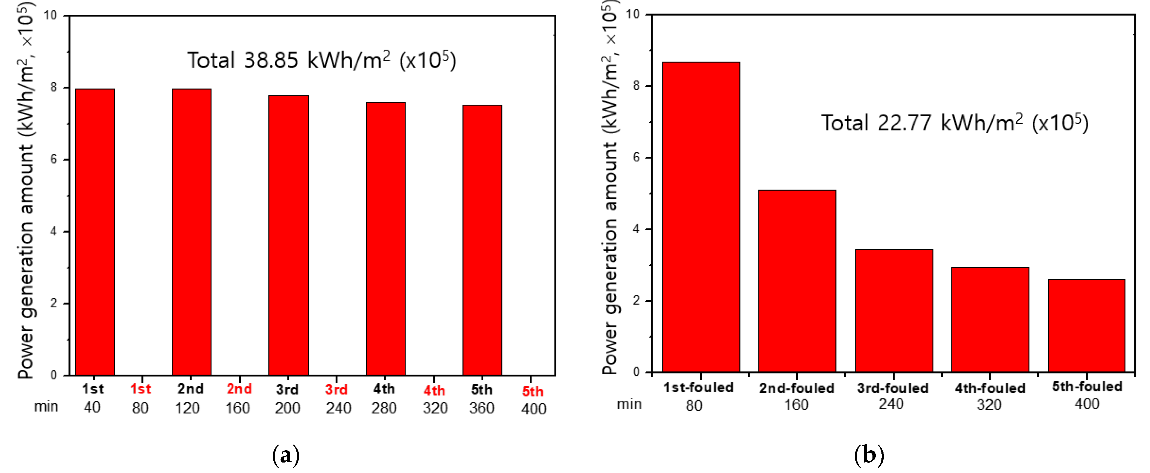Energies 15 00149 g008