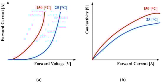 Energies 15 00154 g002 550