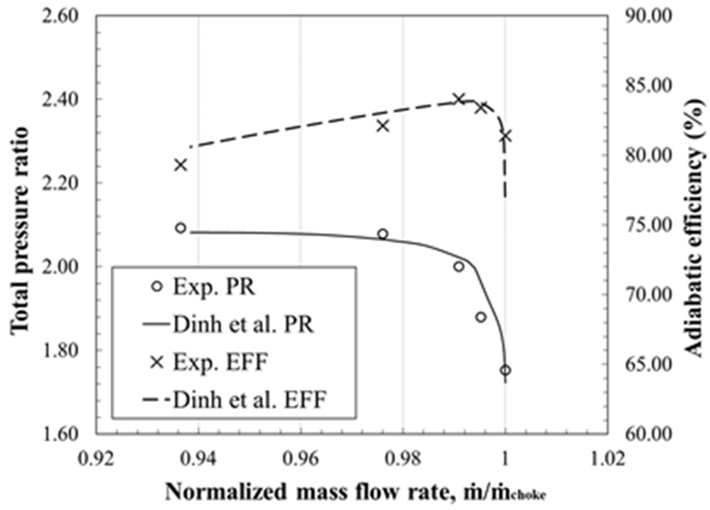 Energies 15 00159 g003