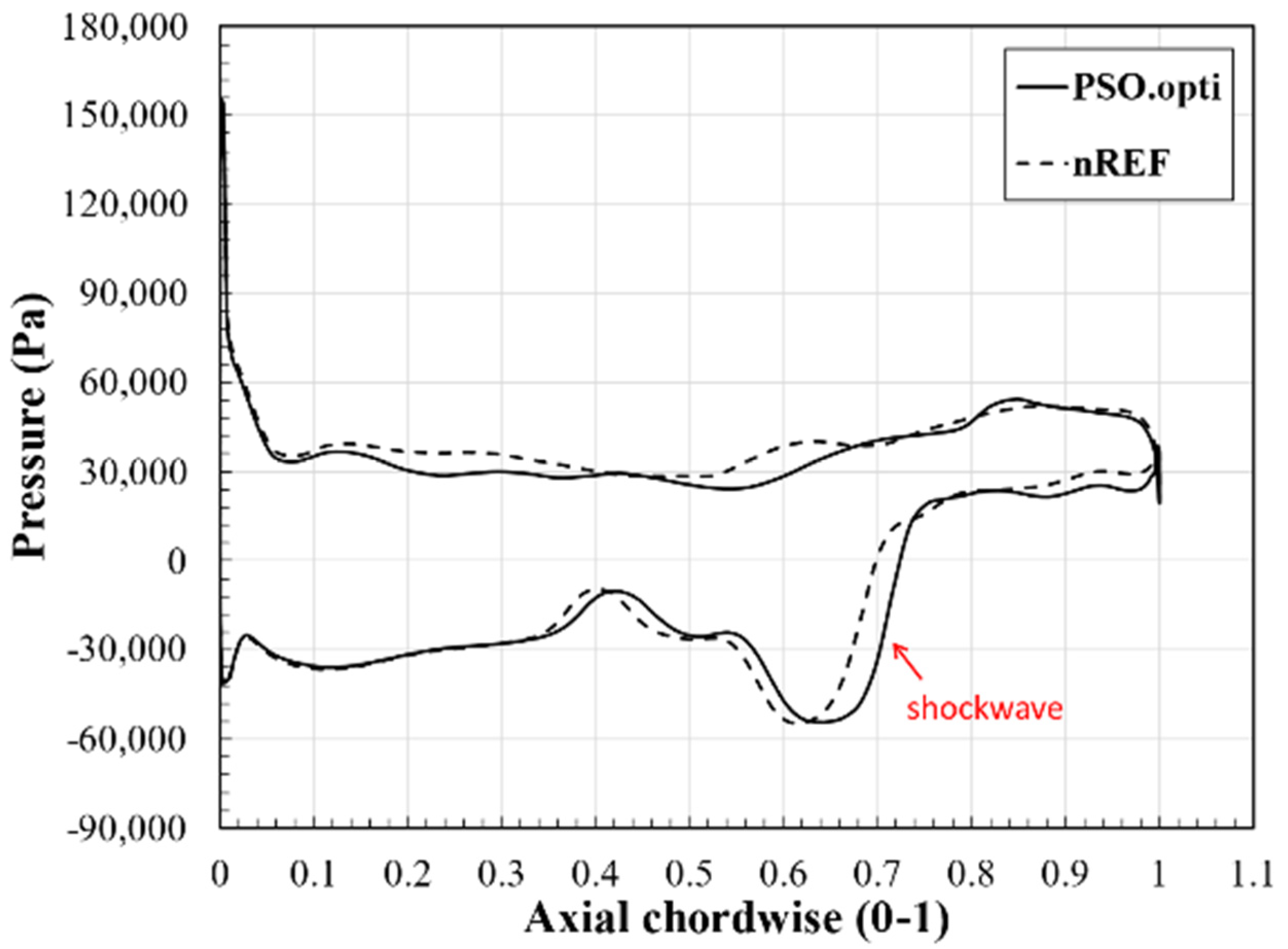 Energies 15 00159 g017
