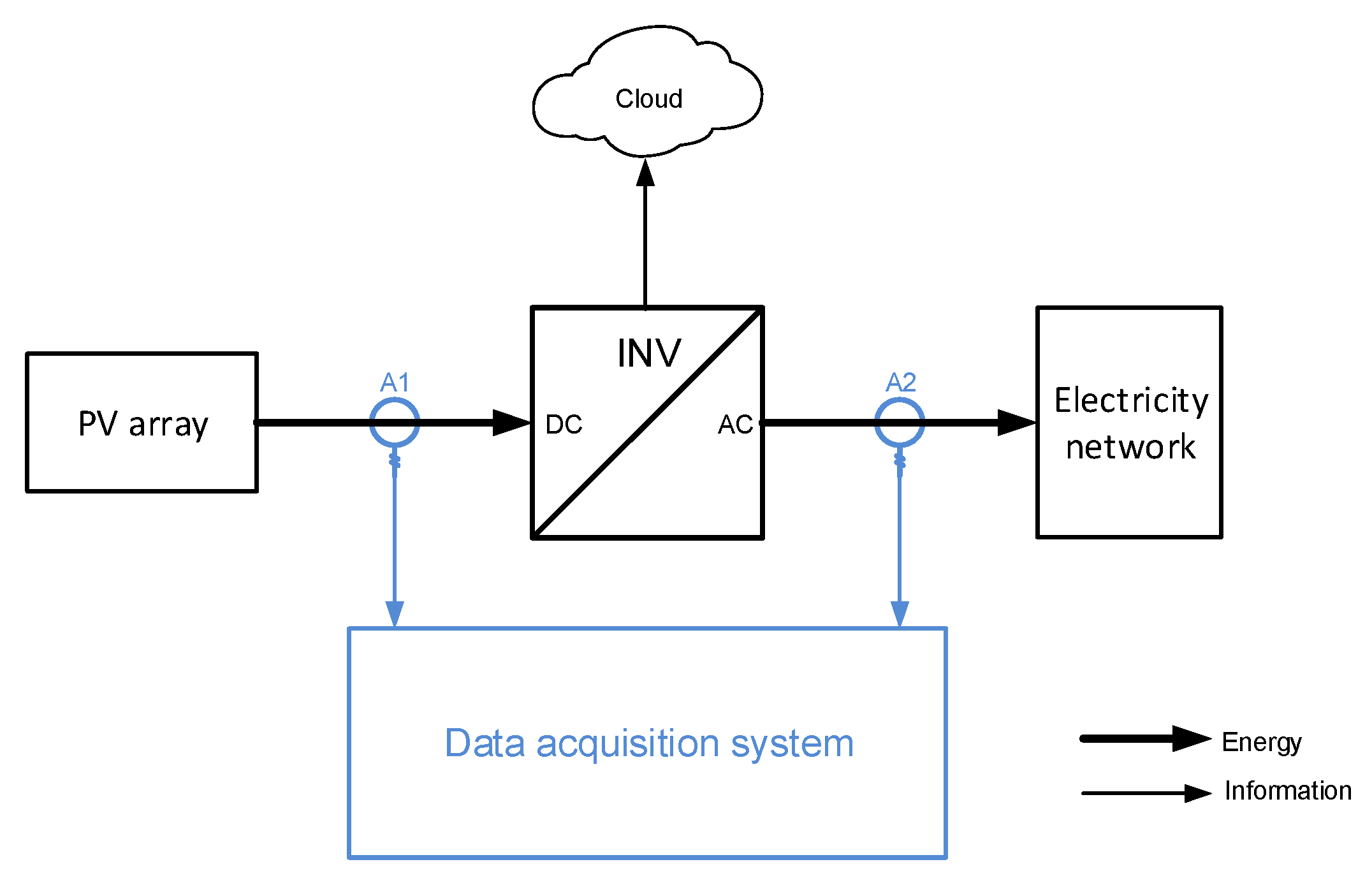 Energies 15 00161 g005