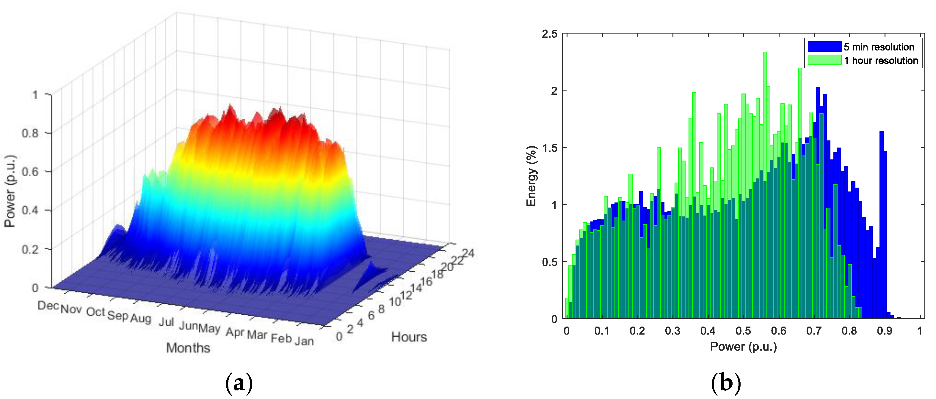 Energies 15 00161 g006