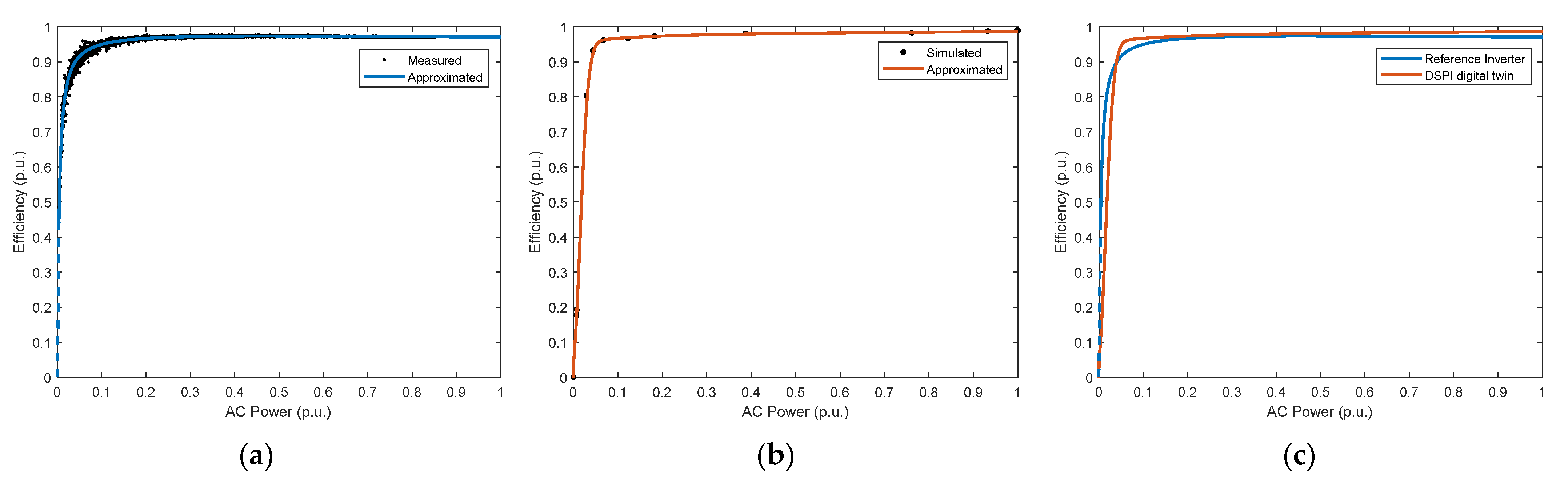 Energies 15 00161 g008