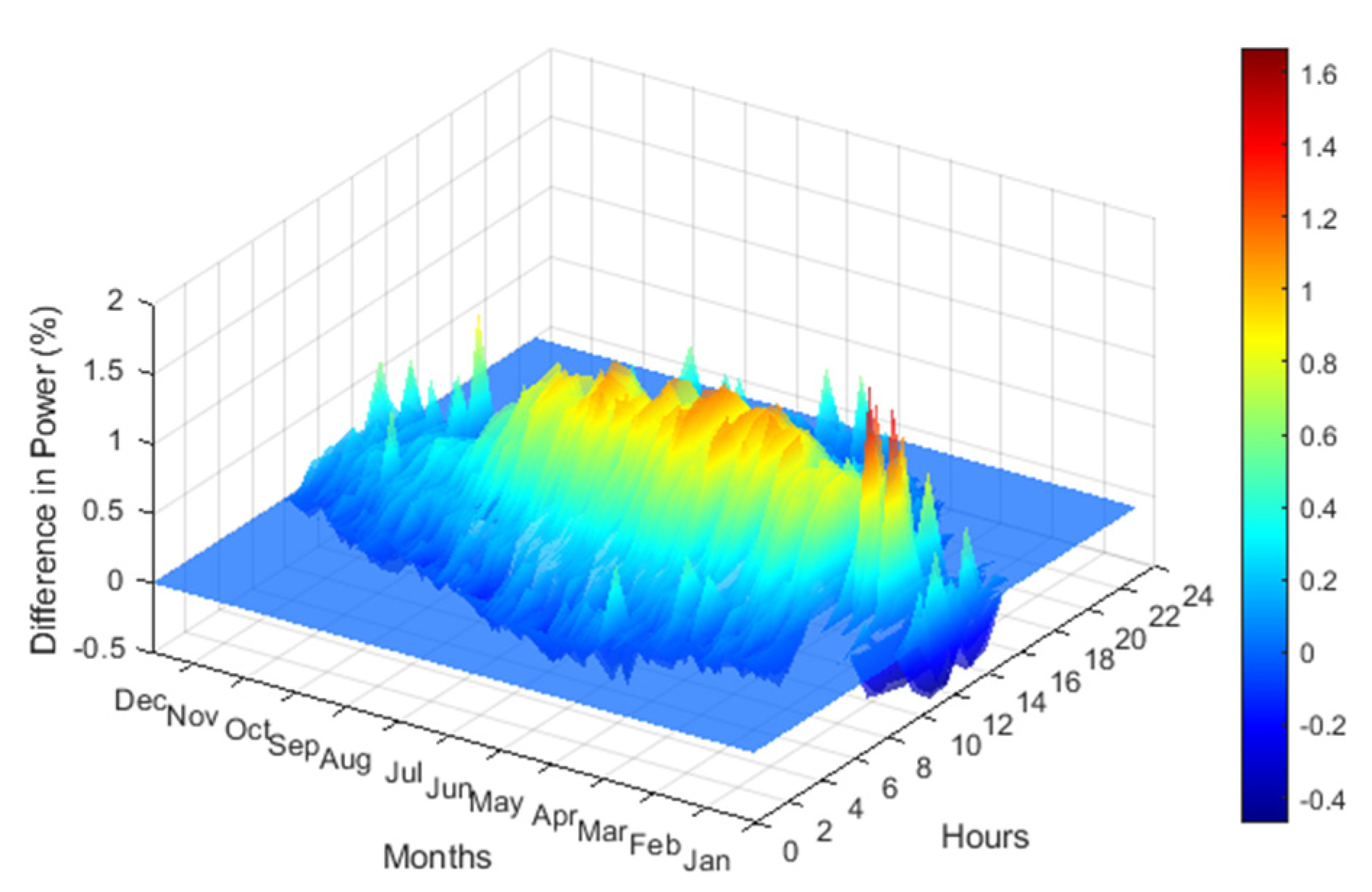 Energies 15 00161 g009