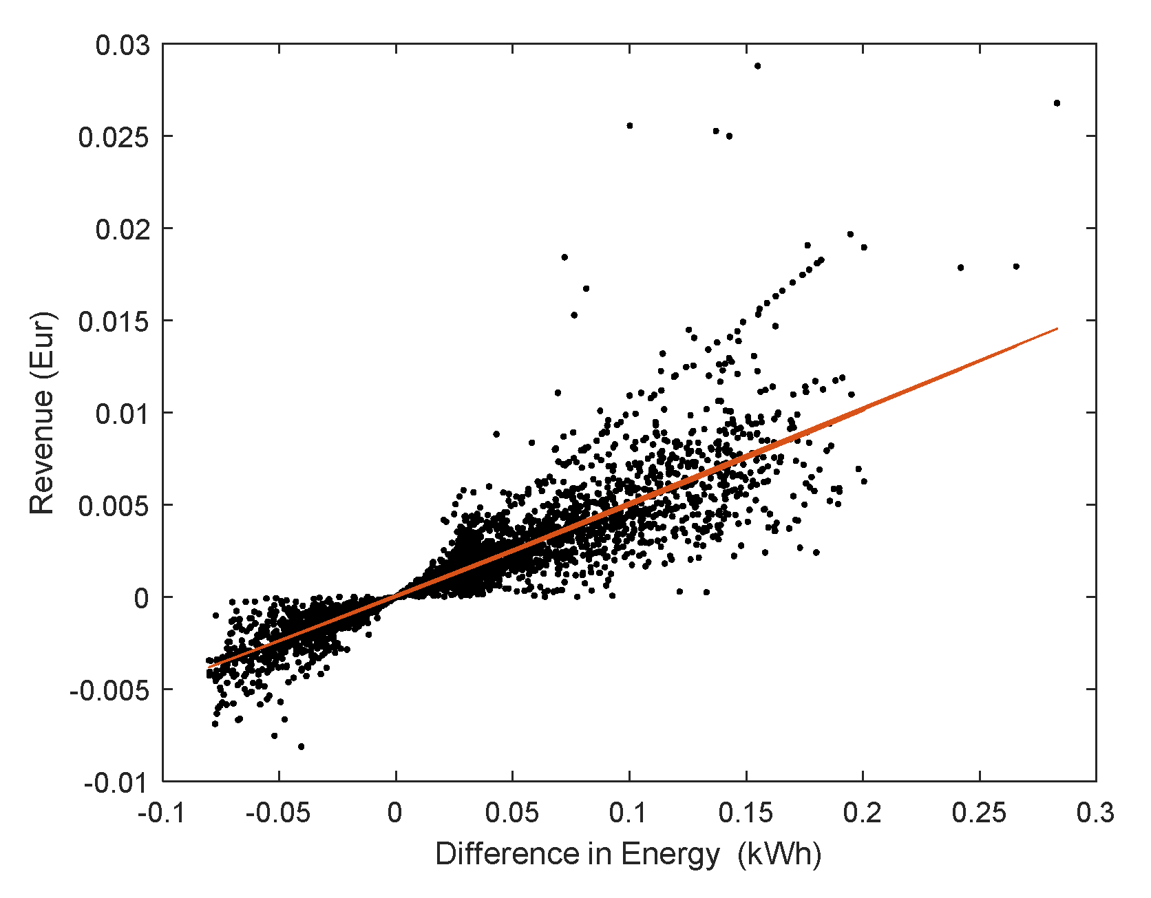 Energies 15 00161 g011