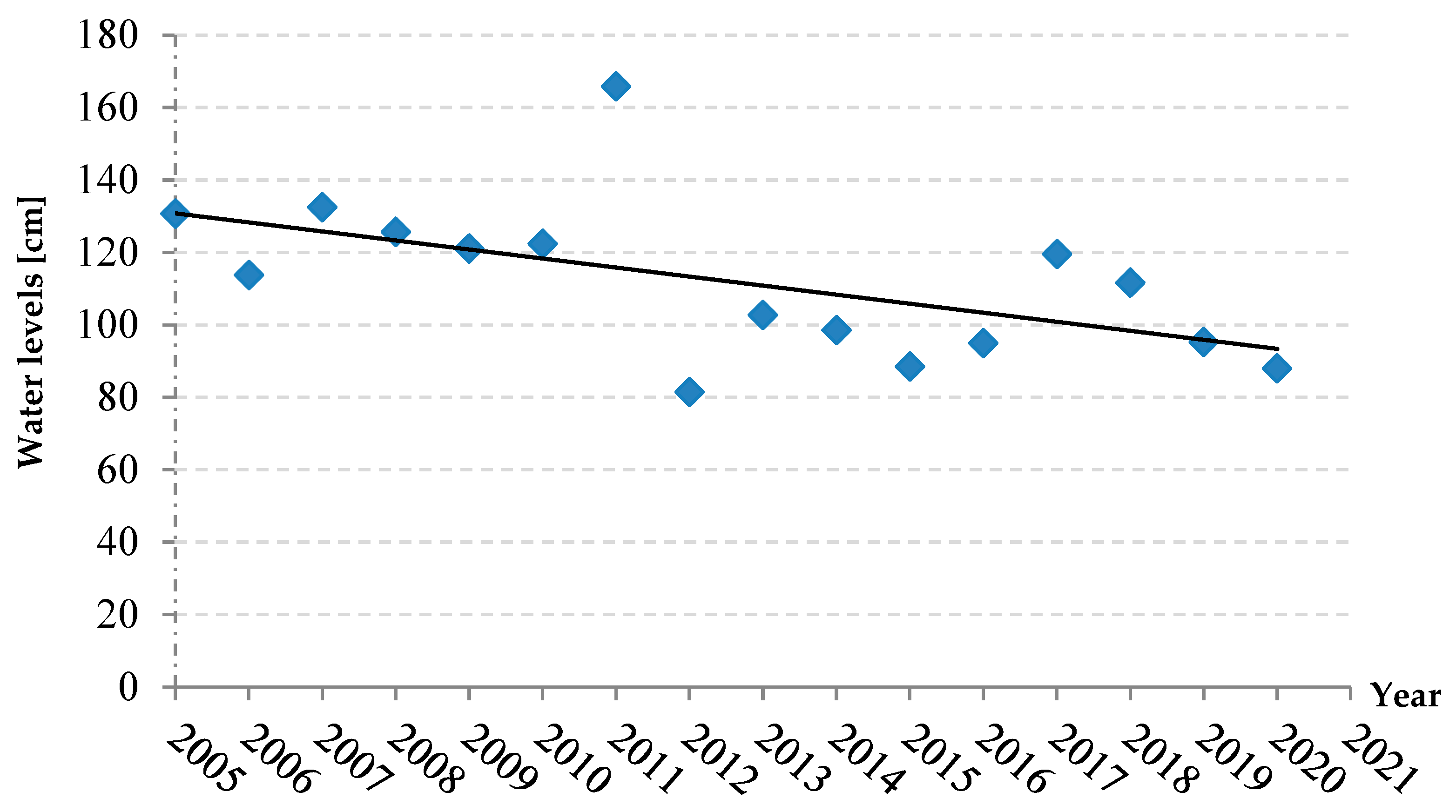 Energies 15 00164 g003