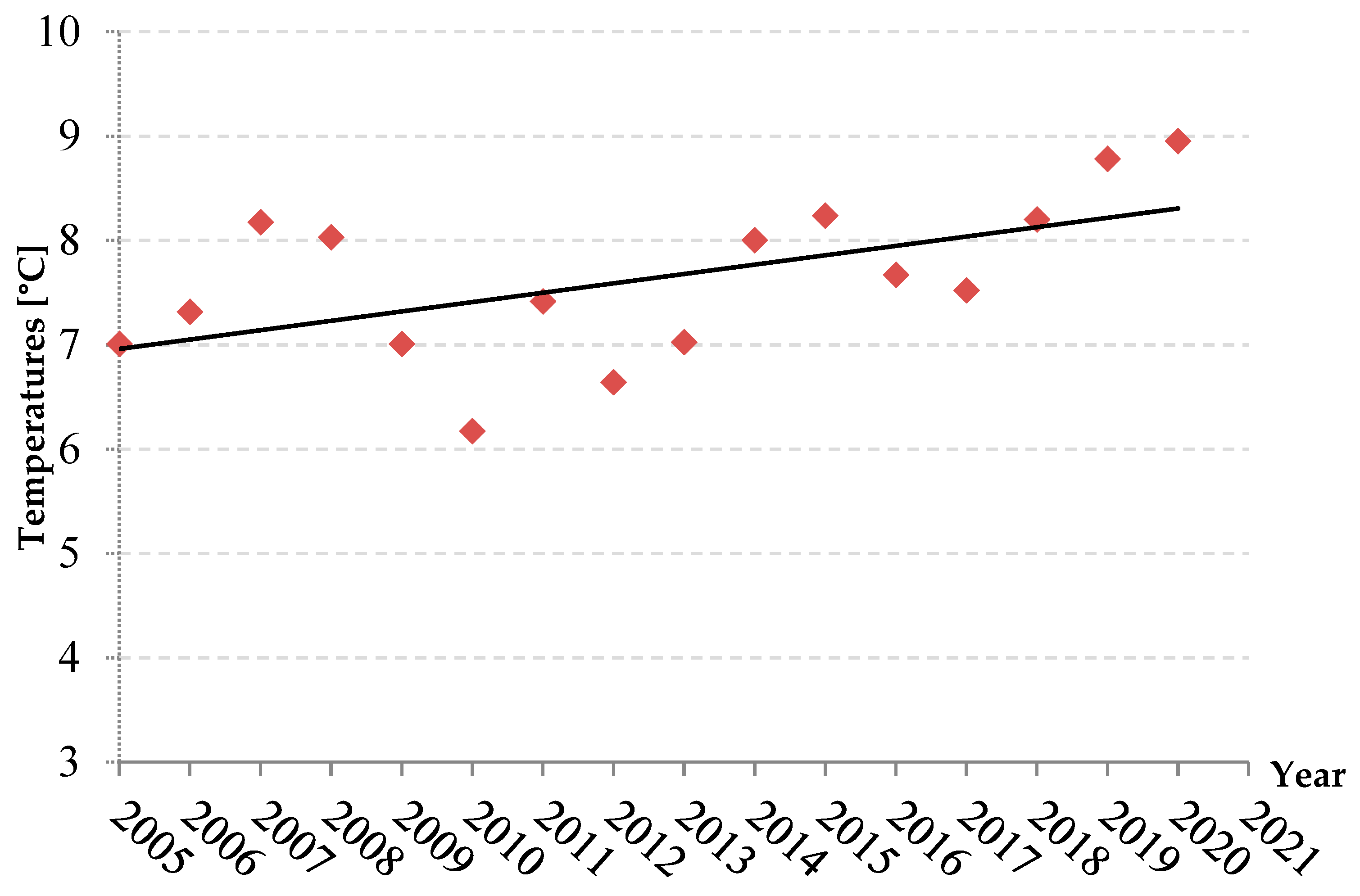 Energies 15 00164 g004