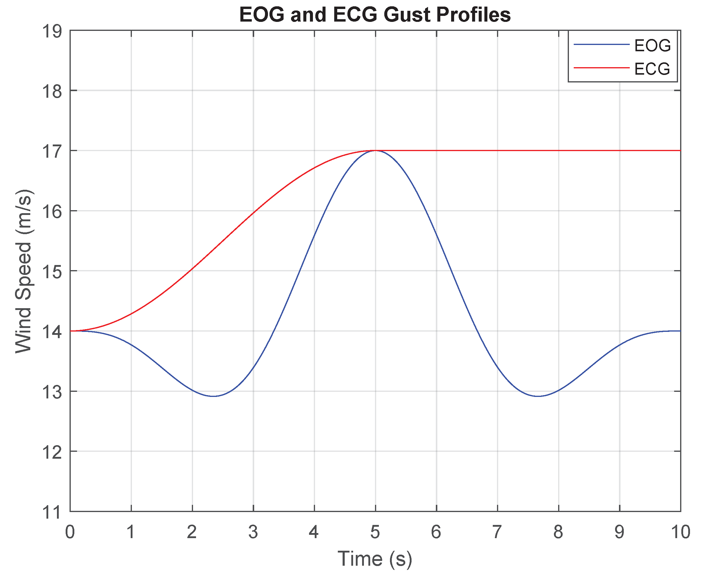 Energies 15 00168 g003