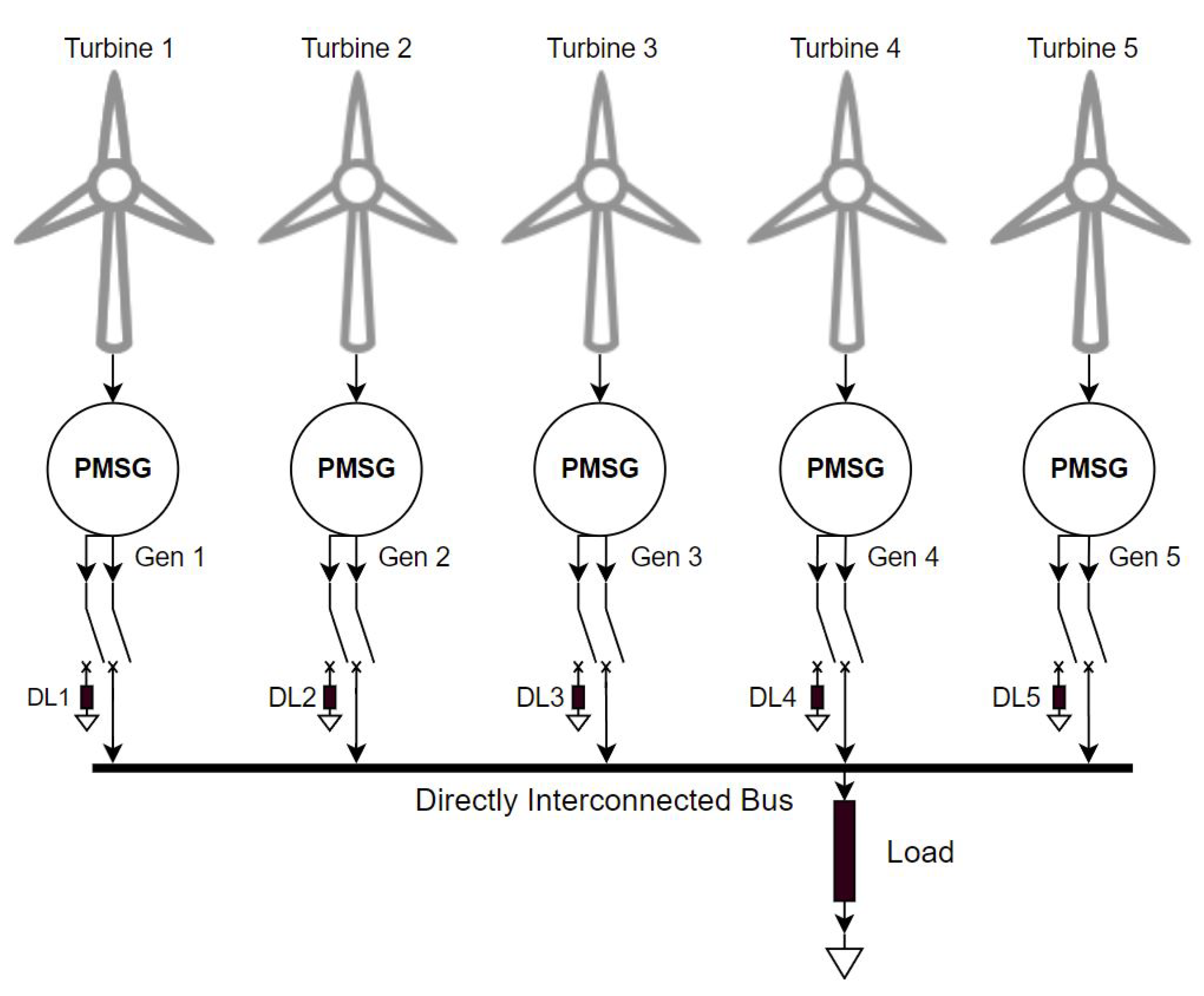 Energies 15 00168 g004