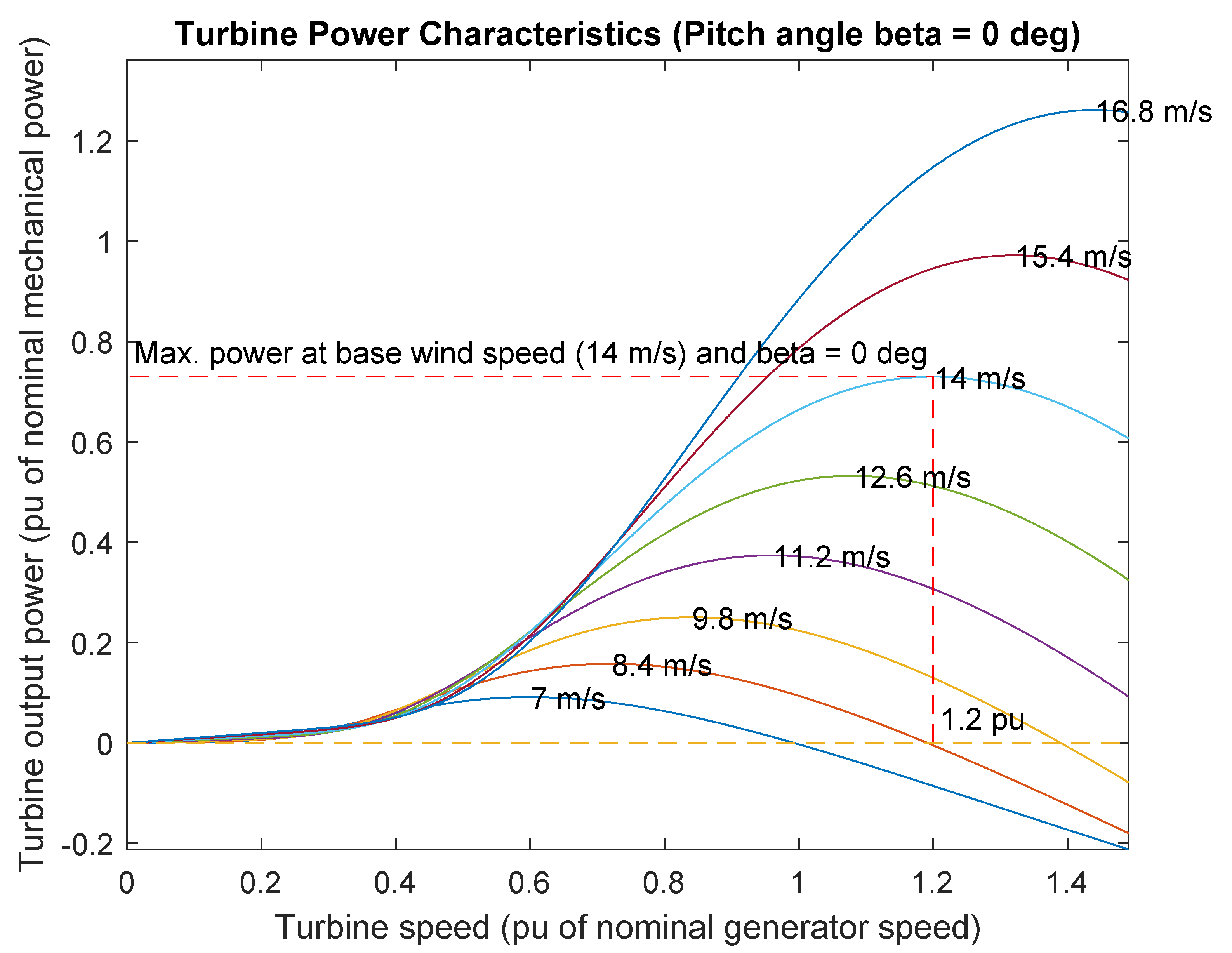 Energies 15 00168 g005