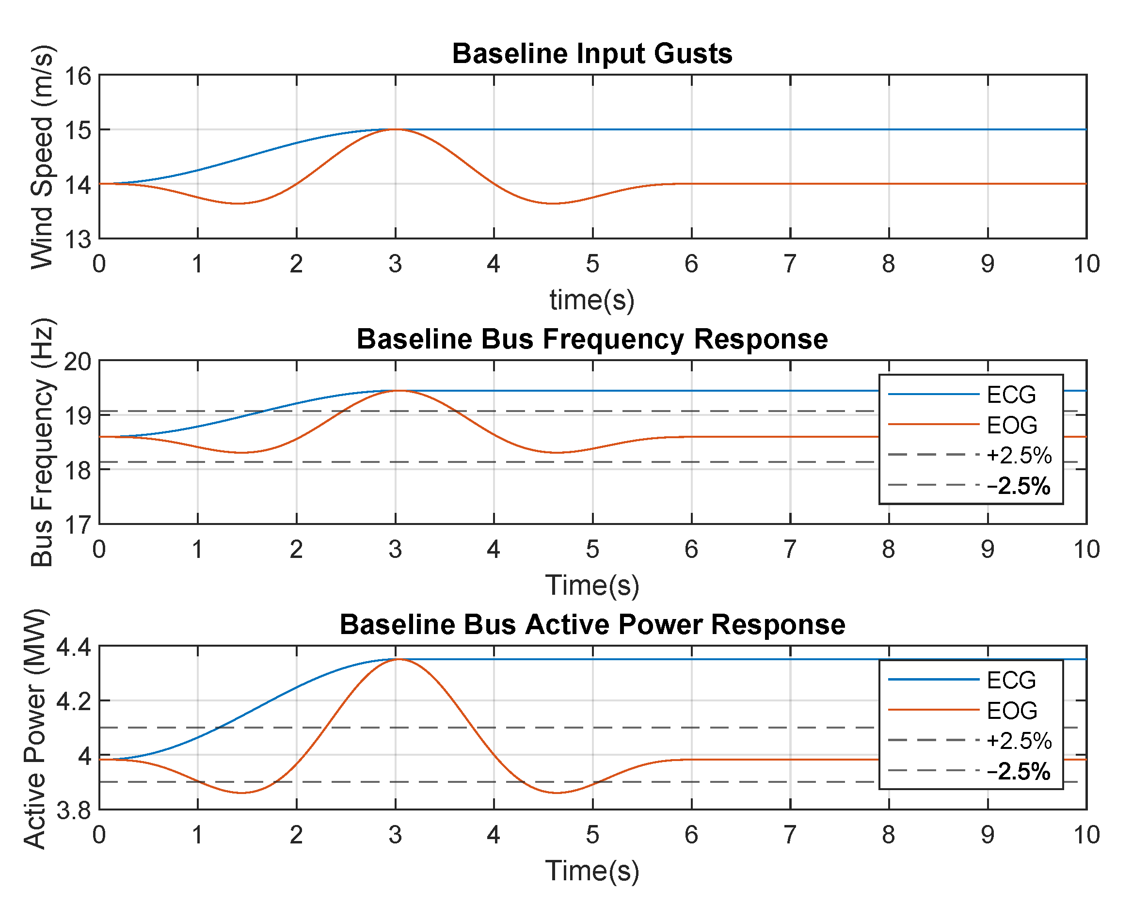 Energies 15 00168 g008