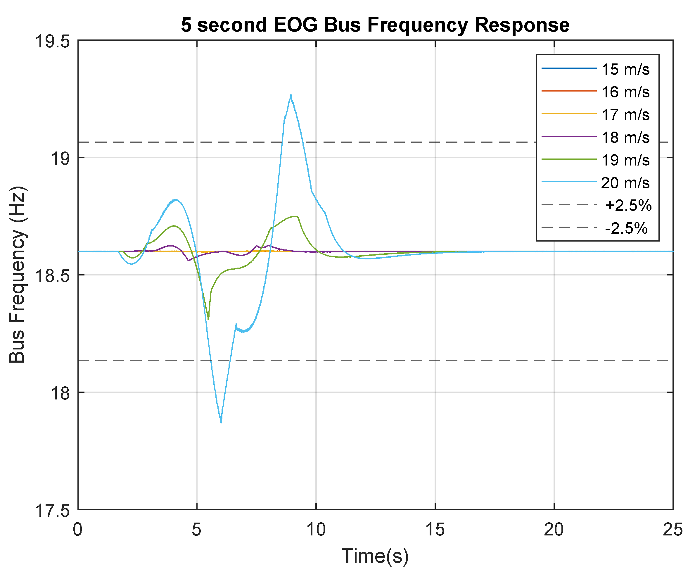 Energies 15 00168 g015